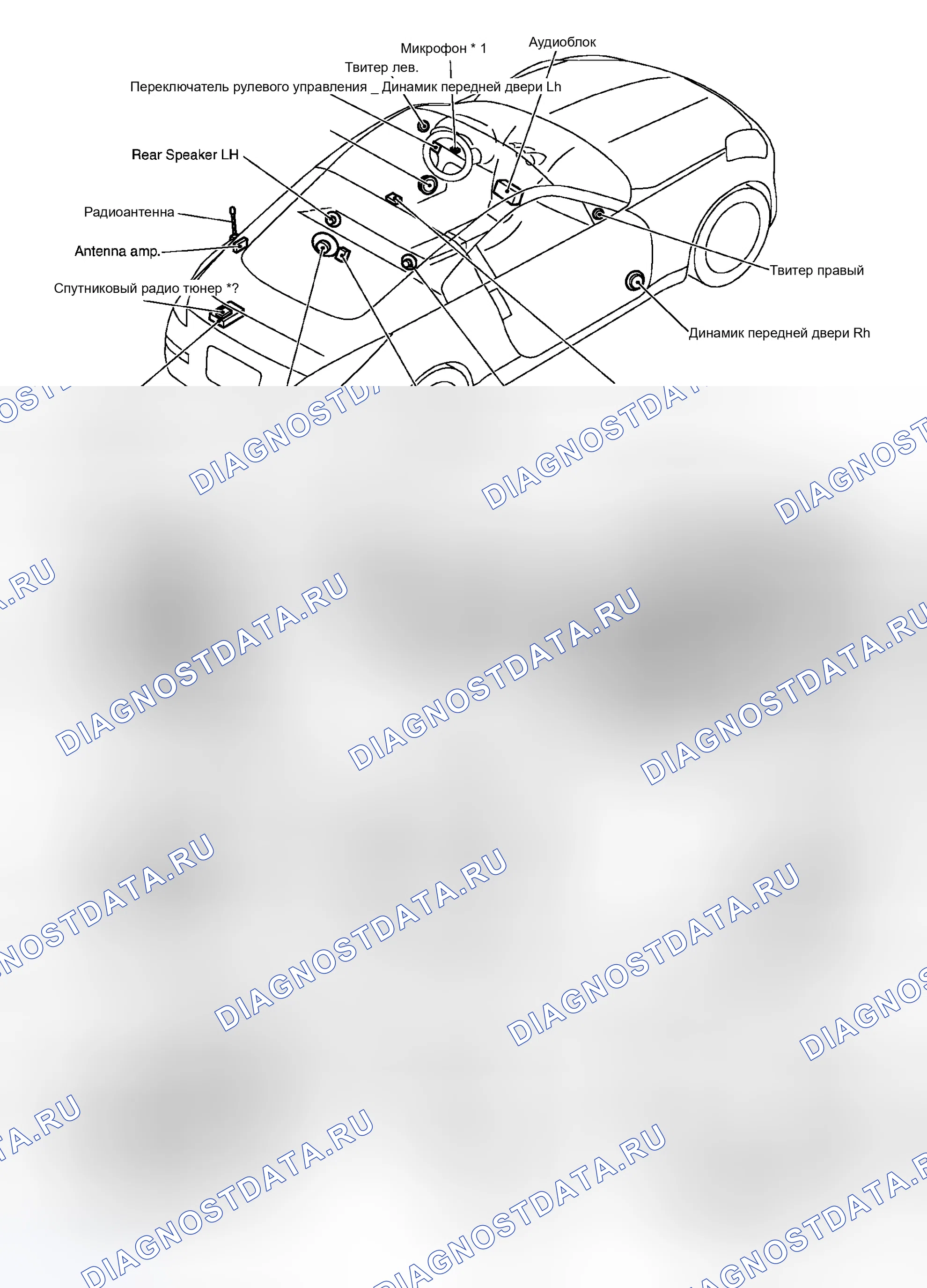 Рис. 44: Расположение компонентов. Honda Life I