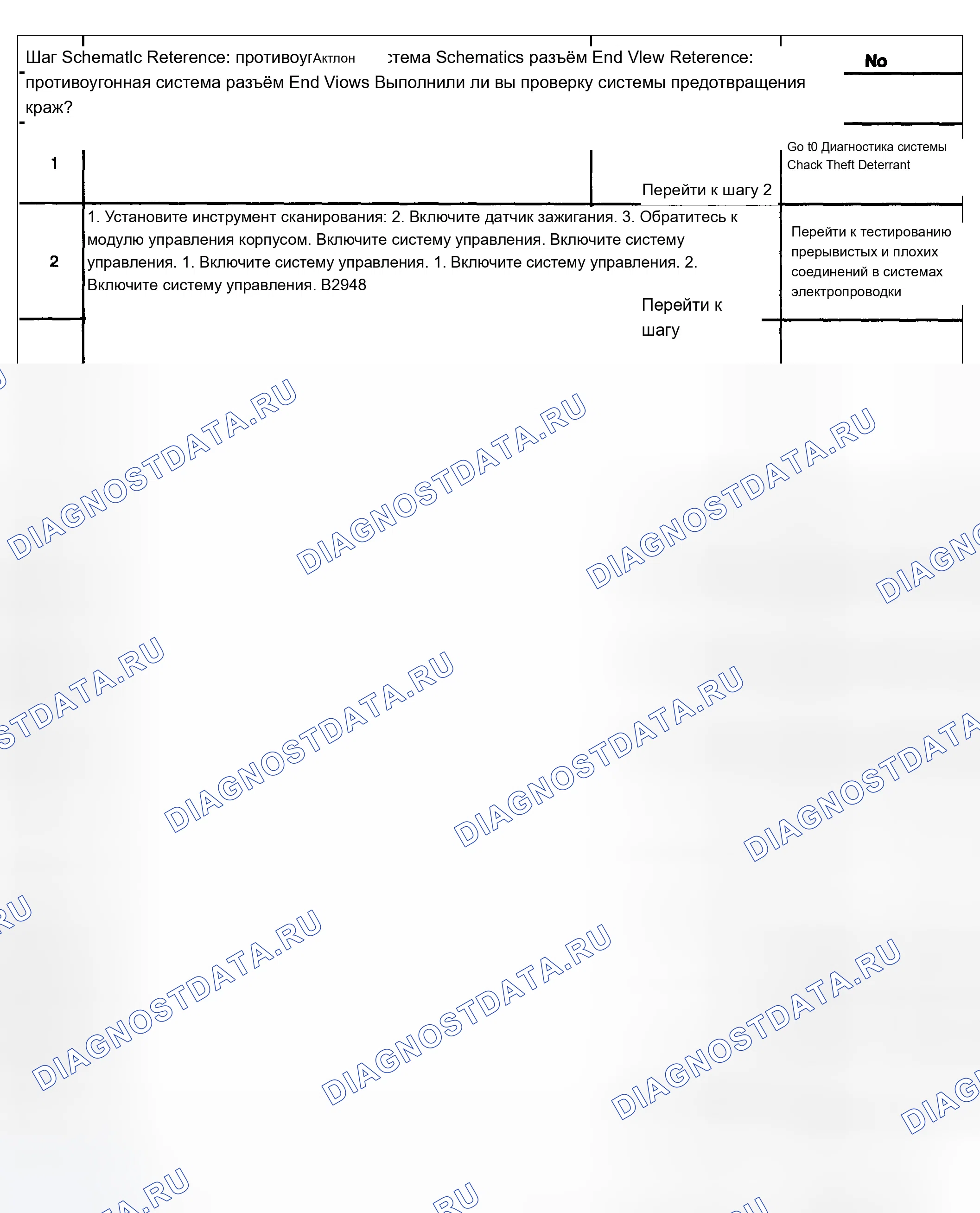 Рис. 23: Описание теста. Chevrolet Silverado 1500 HD 