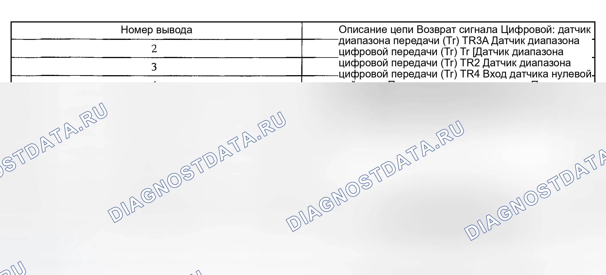 Рис. 616. Ford Explorer III