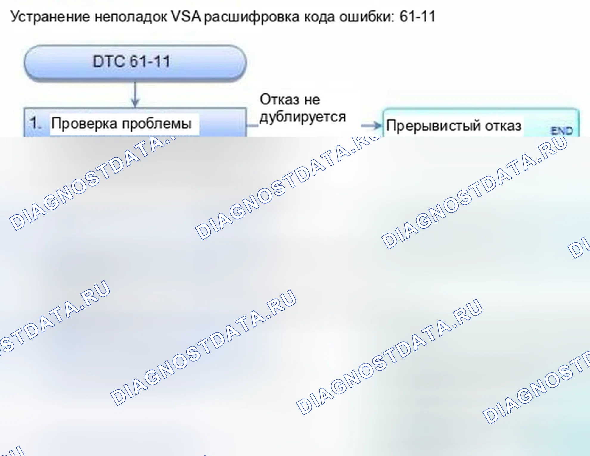 Рис. 43: расшифровка кода ошибки 61-11: Низковольтная цепь источника питания (IG) блока управления модулятором. Honda Civic IX