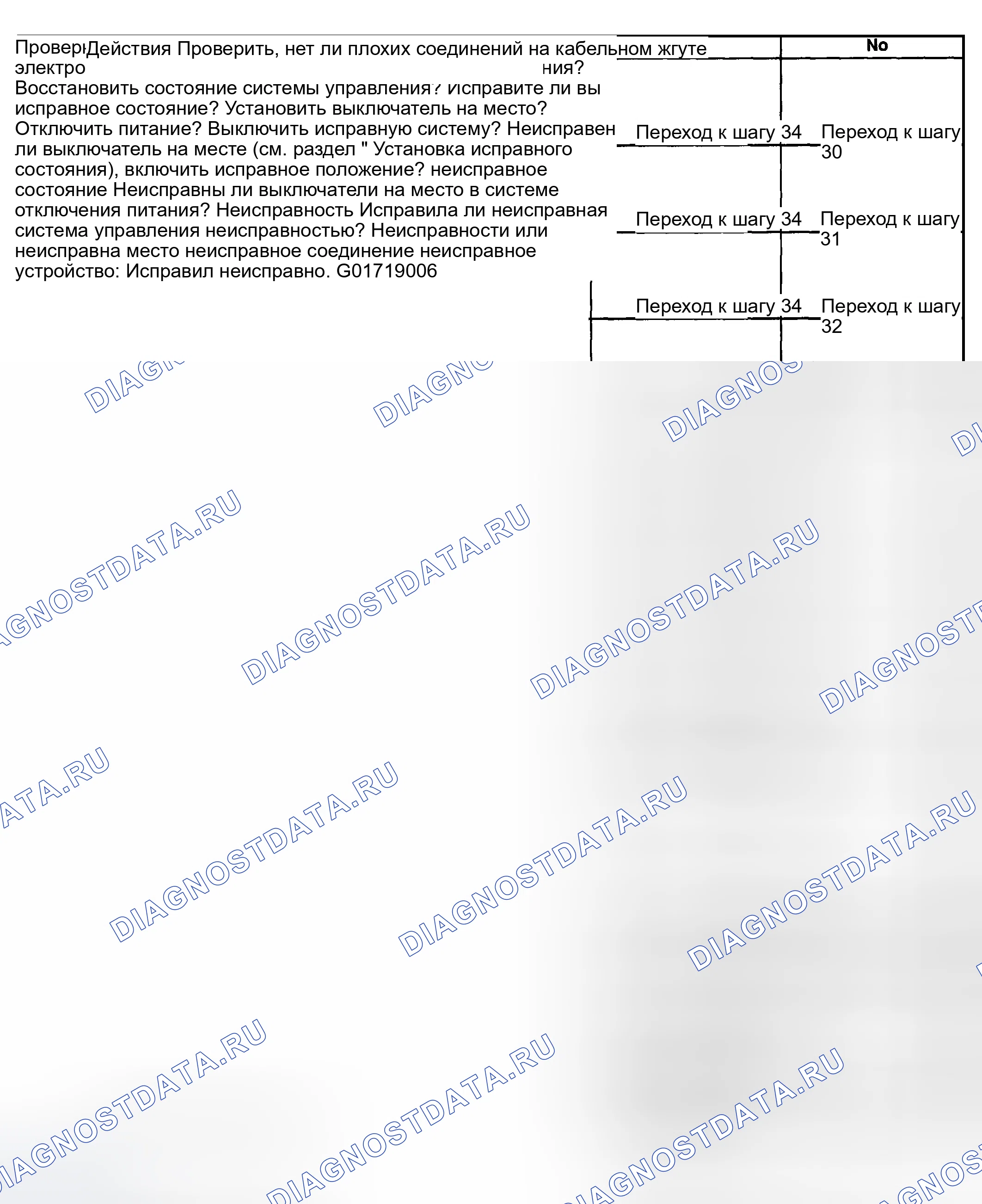 Рис. 15. Oldsmobile Bravada III