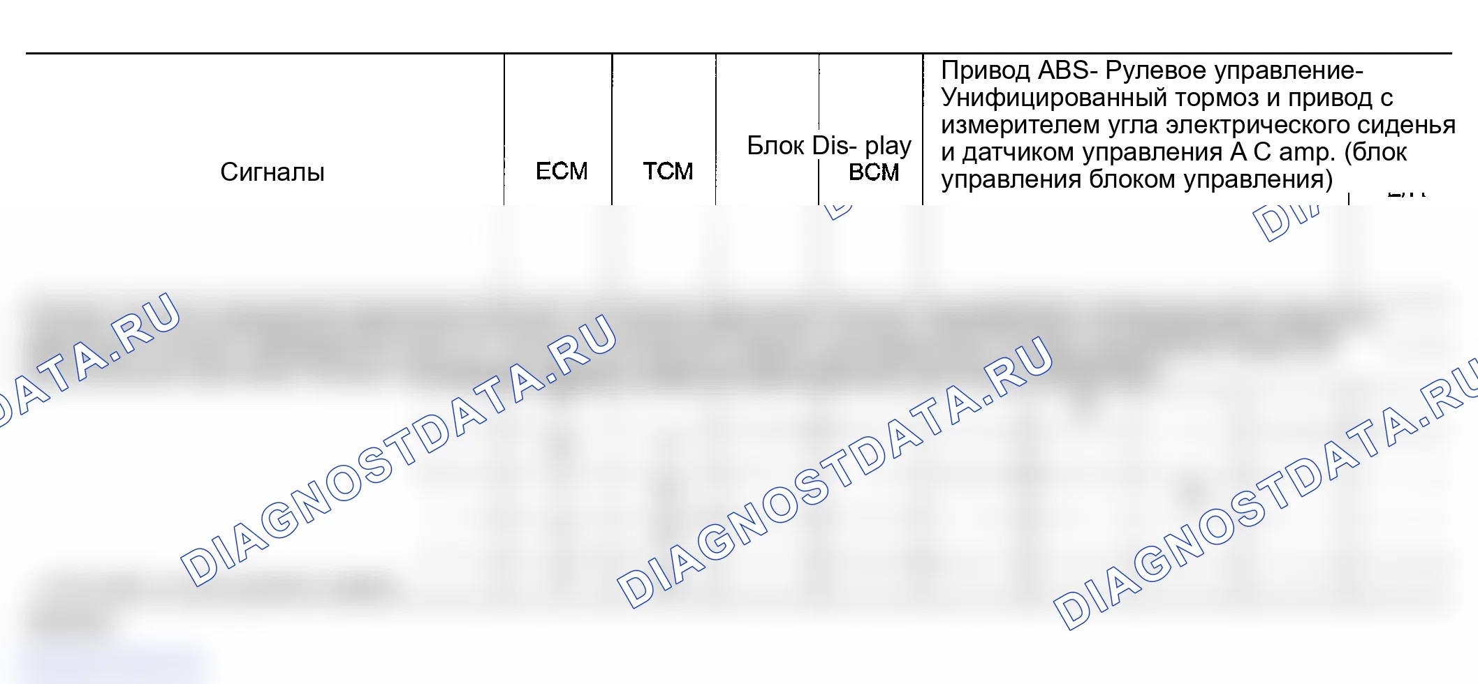 Рис. 8: Схема входных / выходных сигналов. Infiniti FX35 I