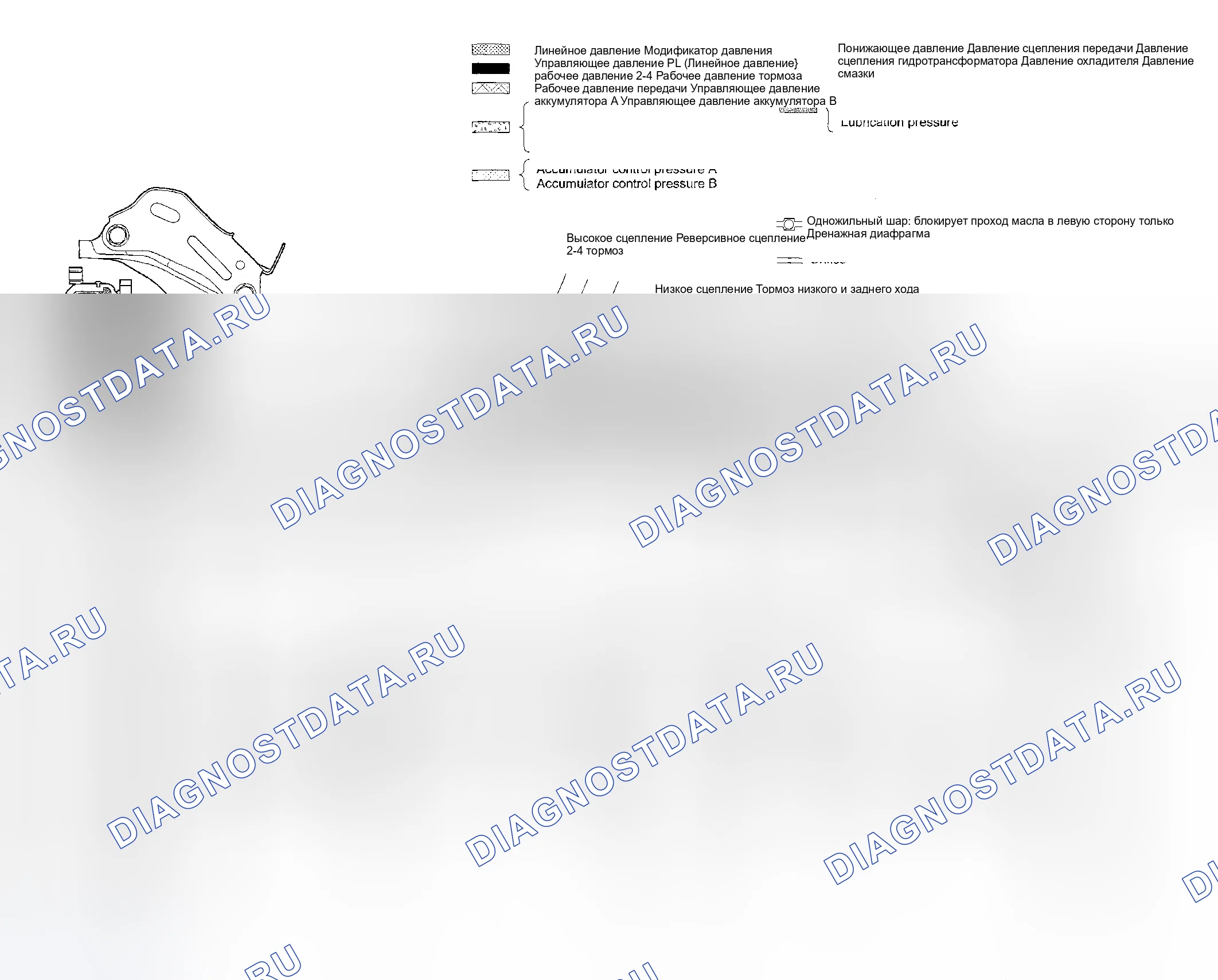 Рис. 756: 3RD РЕДУКТОР ДИАПАЗОНОВ D И 3. Subaru Impreza WRX GD/GG рестайлинг
