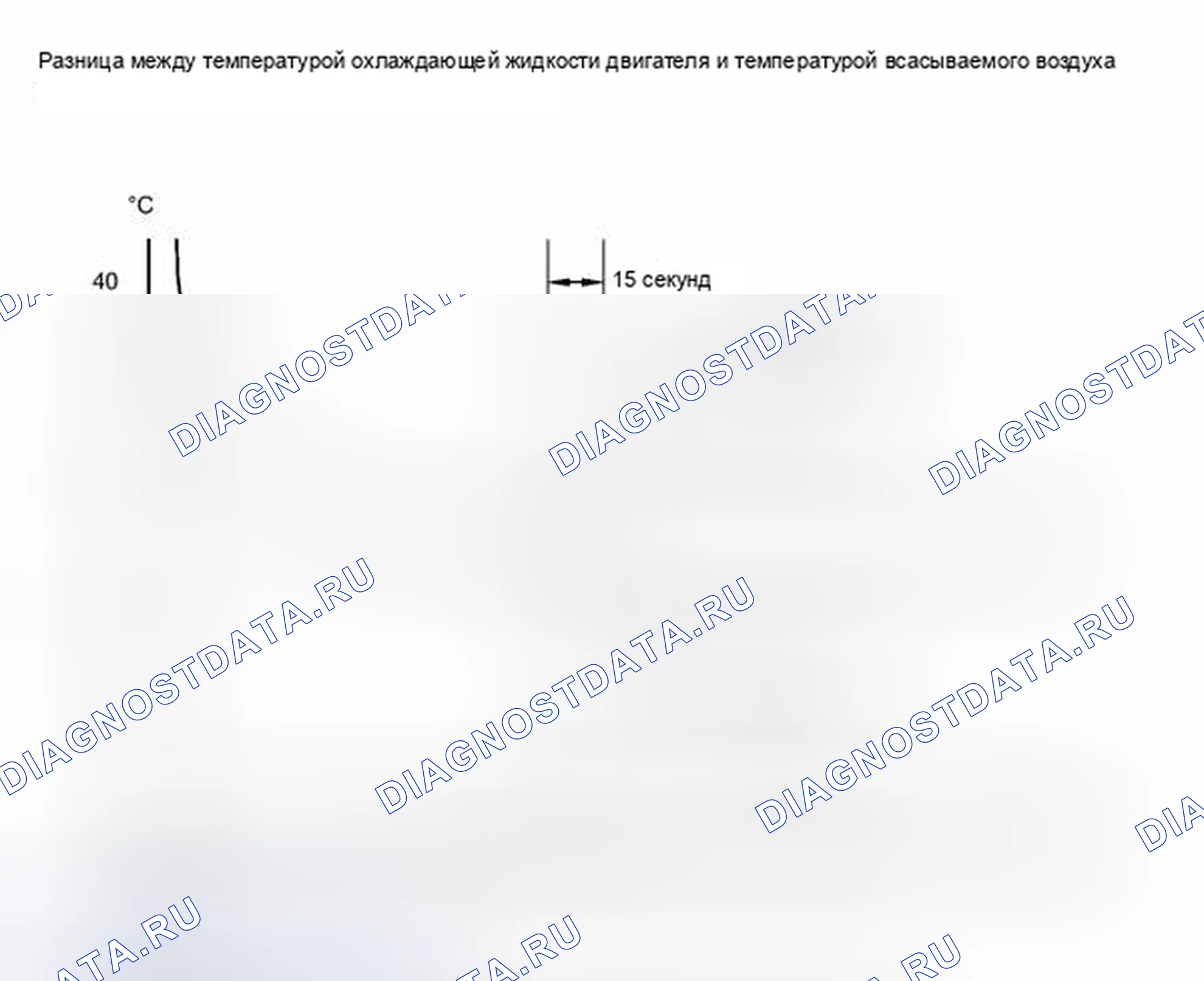Рис. 109. Toyota Avalon XX40
