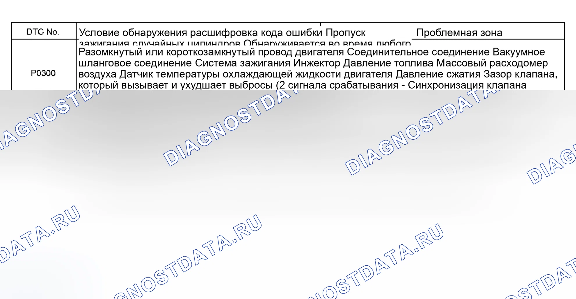 Рис. 207: Возможные причины. Toyota Land Cruiser 100 рестайлинг