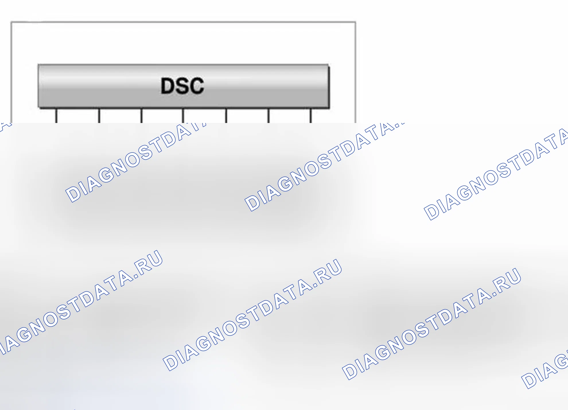 Рис. 67: Функции системы DSC. BMW Z4 E85/E86