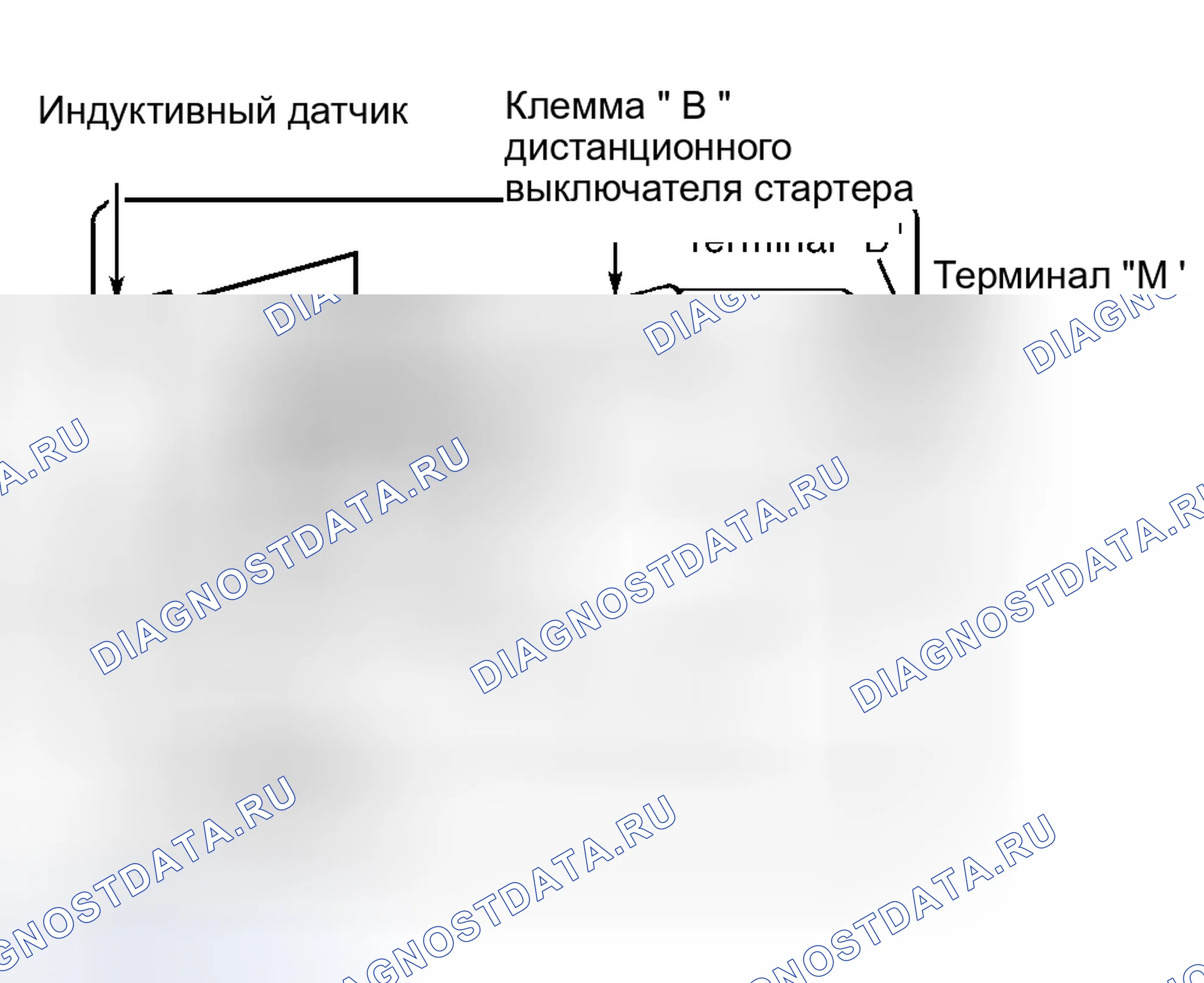 Рис. 2: ИСПЫТАНИЕ СТАРТЕРА НА ХОЛОСТОМ ХОДУ. Hyundai Marcia I