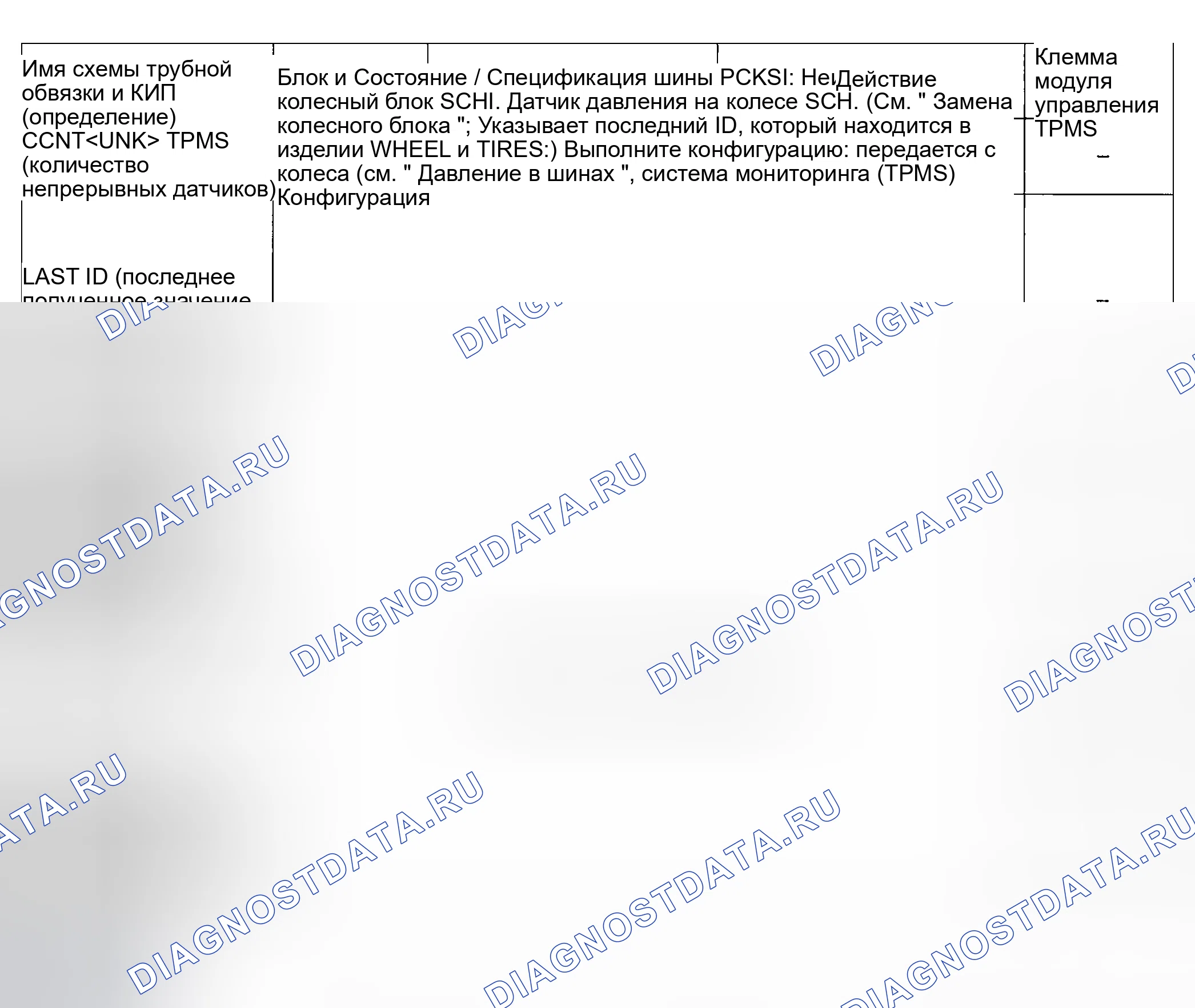 Рис. 8: Таблица контроля PID / DATA. Honda CR-V III рестайлинг