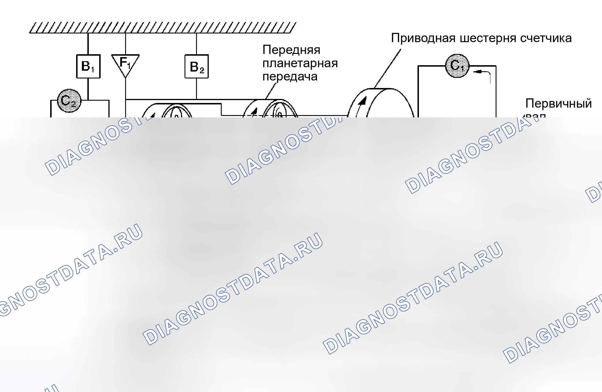 Рис. 22: Диапазон привода, третья передача. Kia Ceed ED рестайлинг