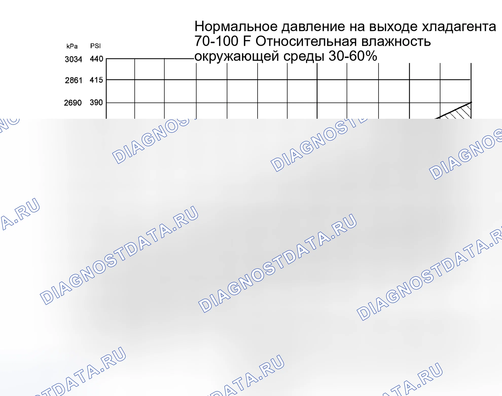 Рис. 259: Процедура 1 - температура окружающей среды при 38°C или ниже. Hyundai Mistra I рестайлинг