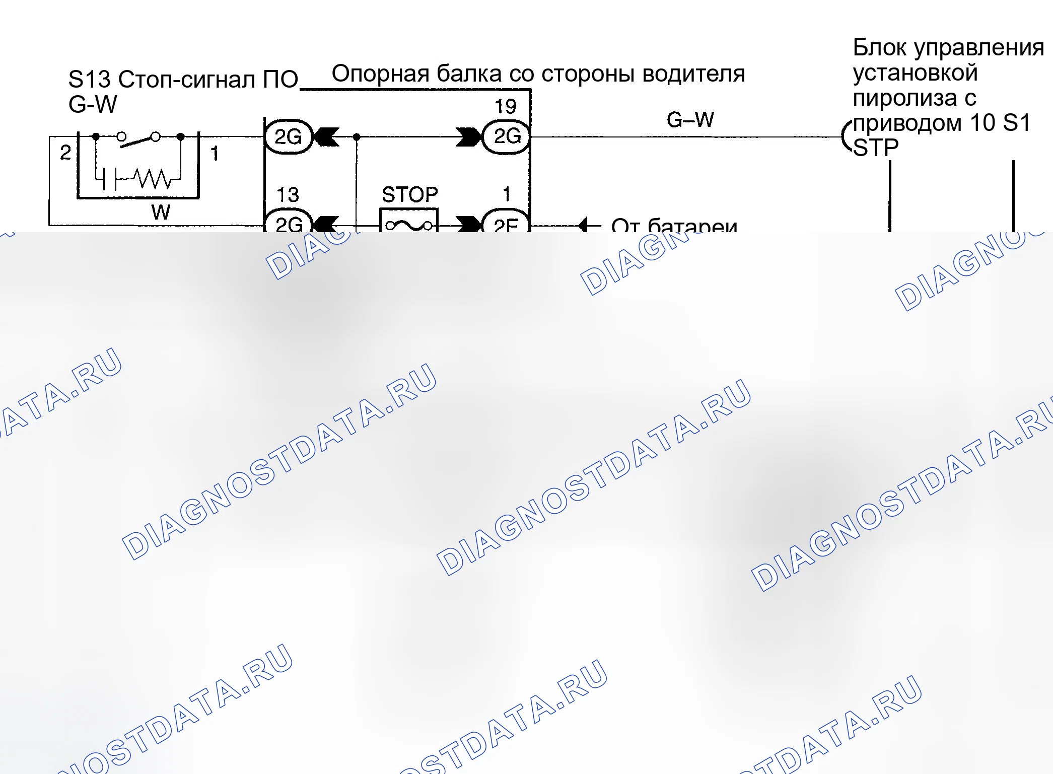 Рис. 24: Процедура тестирования. Haval H6 III