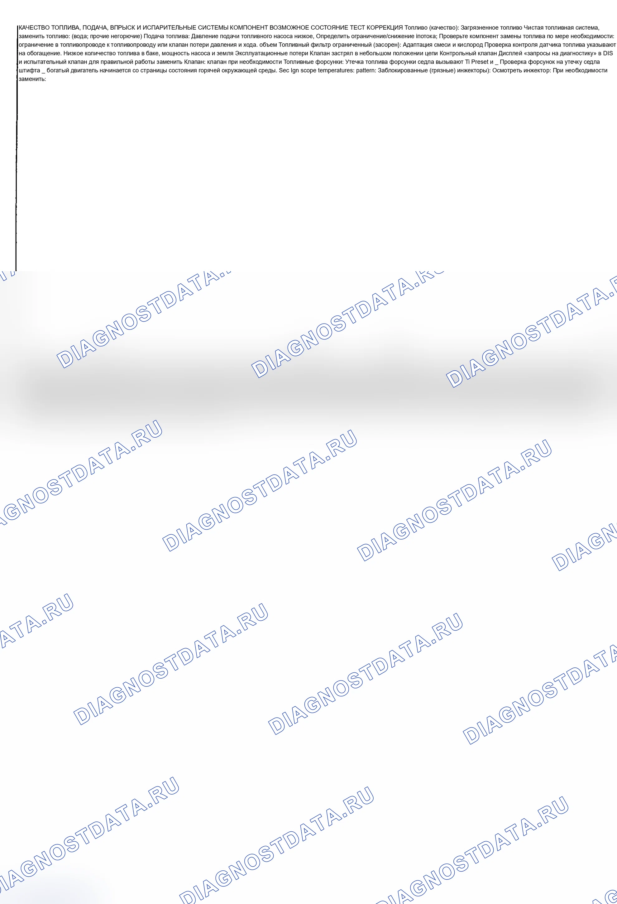 Рис. 153. BMW X5 E53