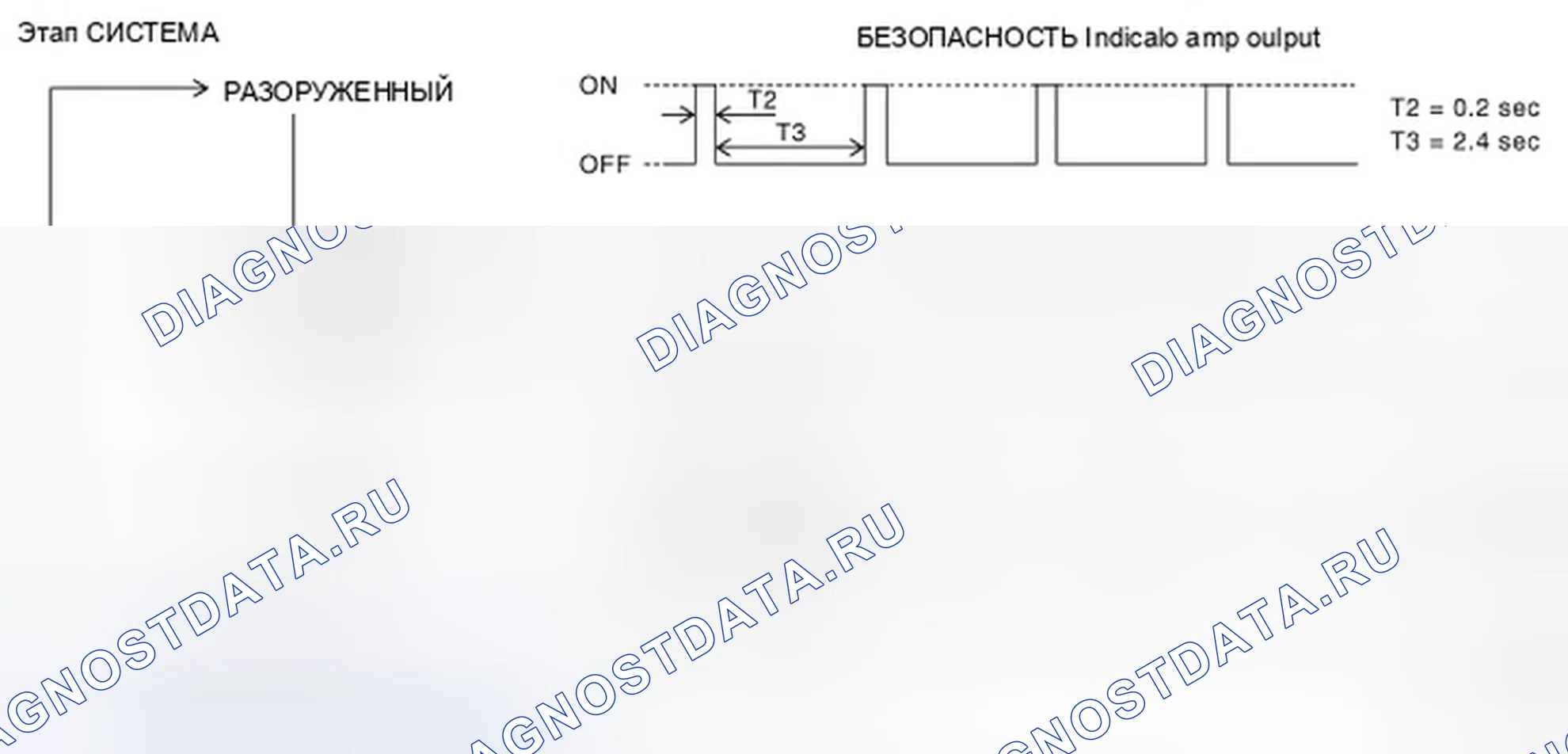 Рис. 170: Последовательность операций. Infiniti FX45 I рестайлинг