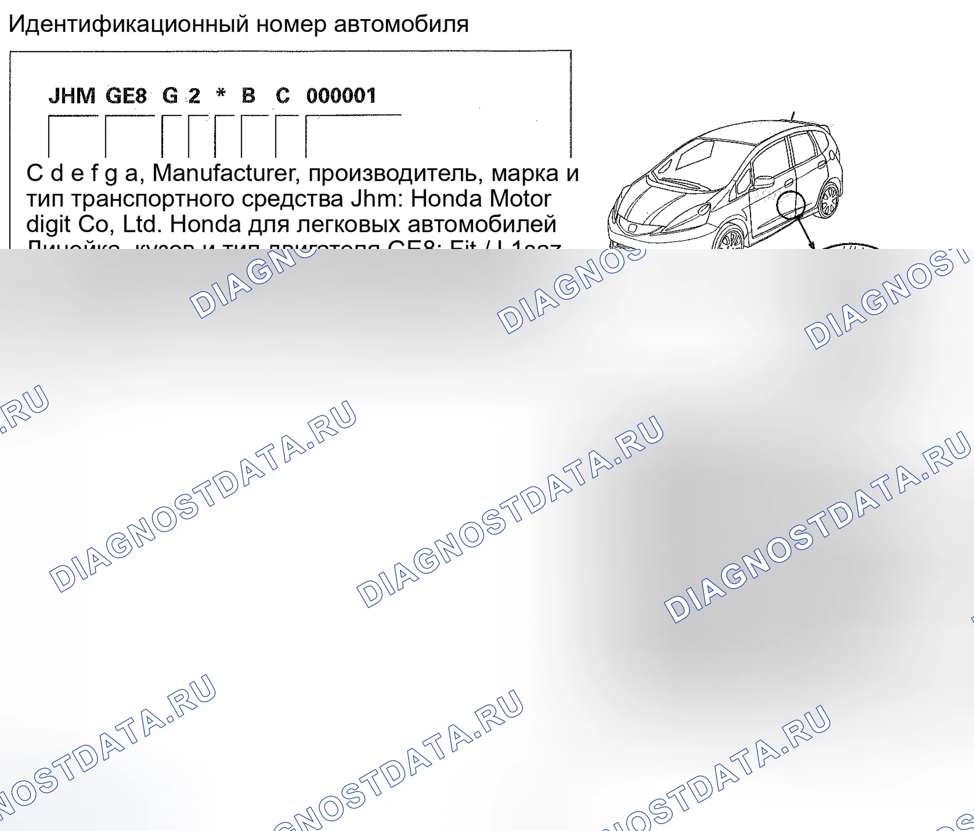 Рис. 12: Идентификационный номер транспортного средства. Honda Fit GE