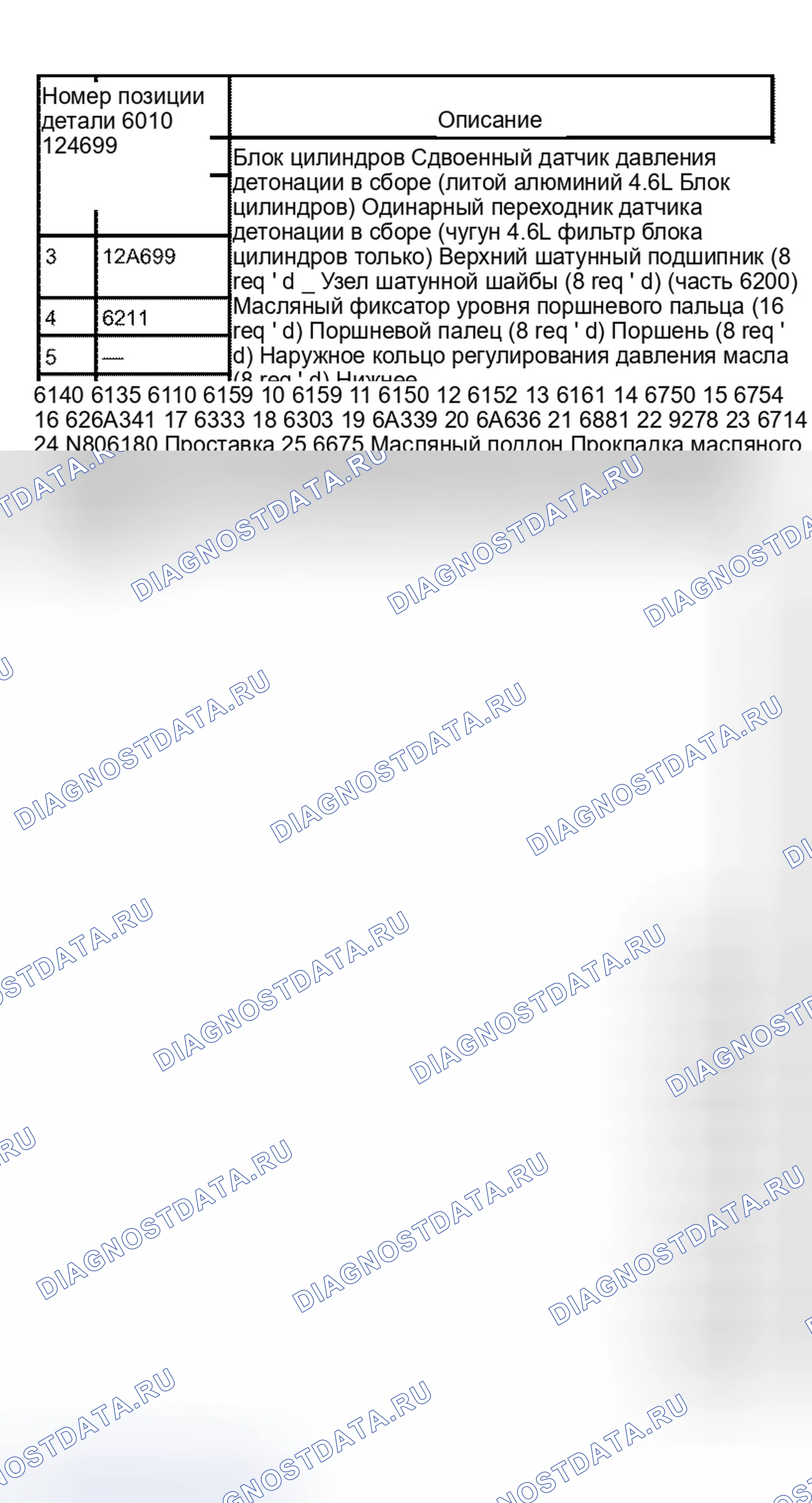 Рис. 493. Ford Expedition II