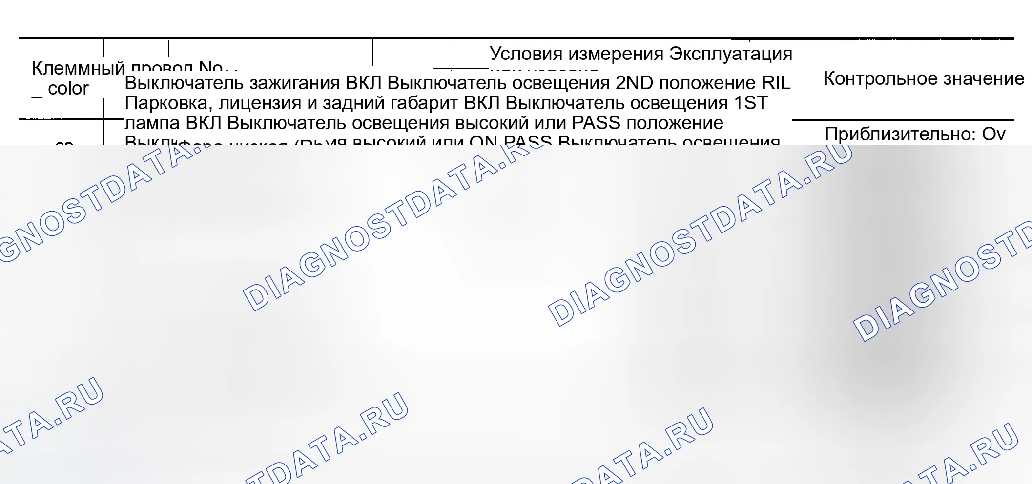 Рис. 335: Терминалы и эталонные значения для IPDM E / R. Infiniti G35 III