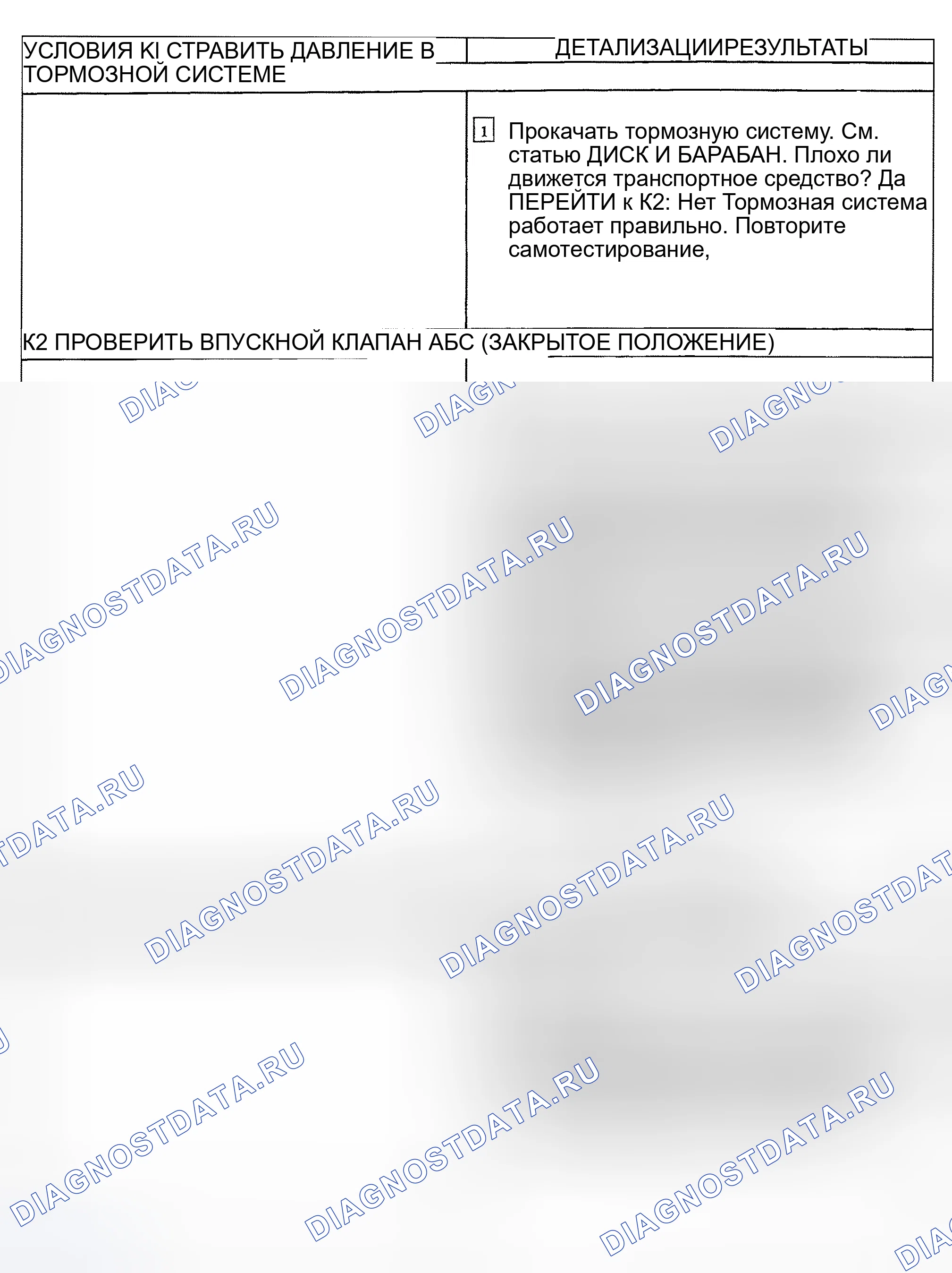 Рис. 41: диагностический тест K: ПЛОХОЕ ОТСЛЕЖИВАНИЕ ТРАНСПОРТНОГО СРЕДСТВА ВО ВРЕМЯ АНТИБЛОКИРОВОЧНОЙ ФУНКЦИИ. Hyundai Pony I