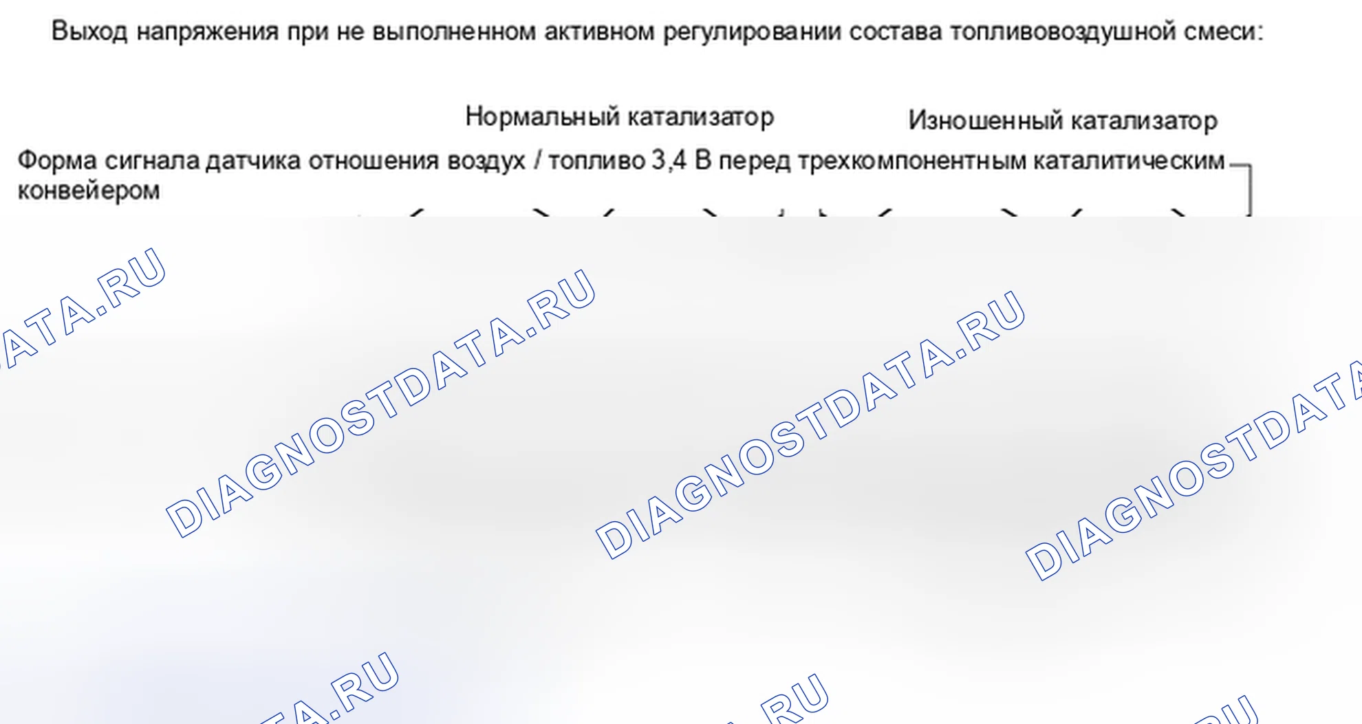 Рис. 196. Toyota Highlander III