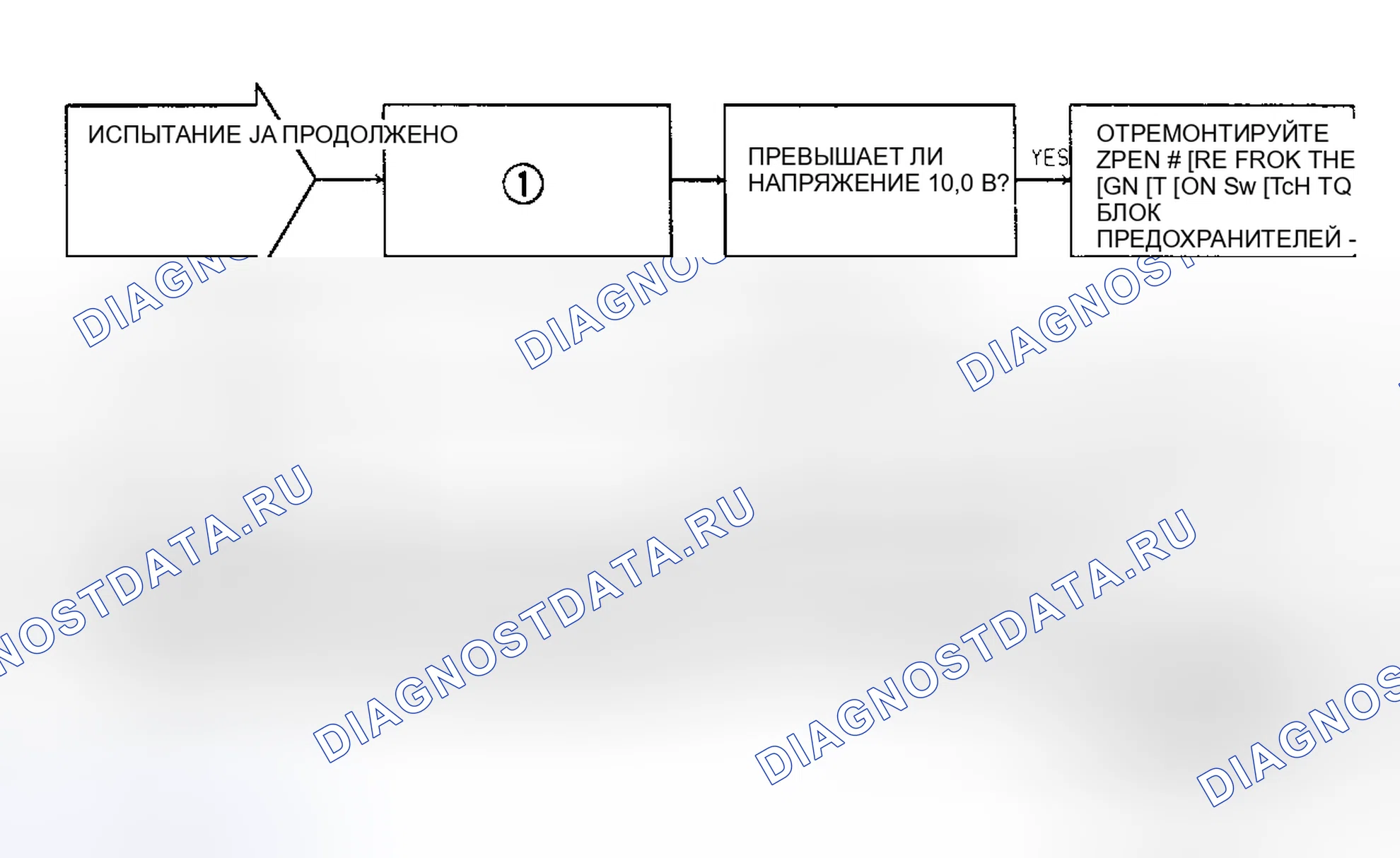 Рис. 19: Тест 3A - Отсутствие ответного сообщения на DRB-II, блок-схема (4 из 4). Chrysler Town & Country II