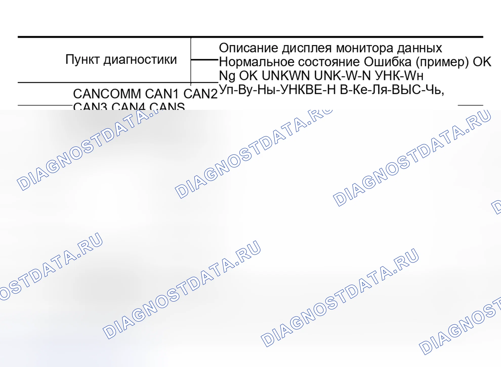 Рис. 335: Проверка линии связи CAN. Nissan Murano Z50