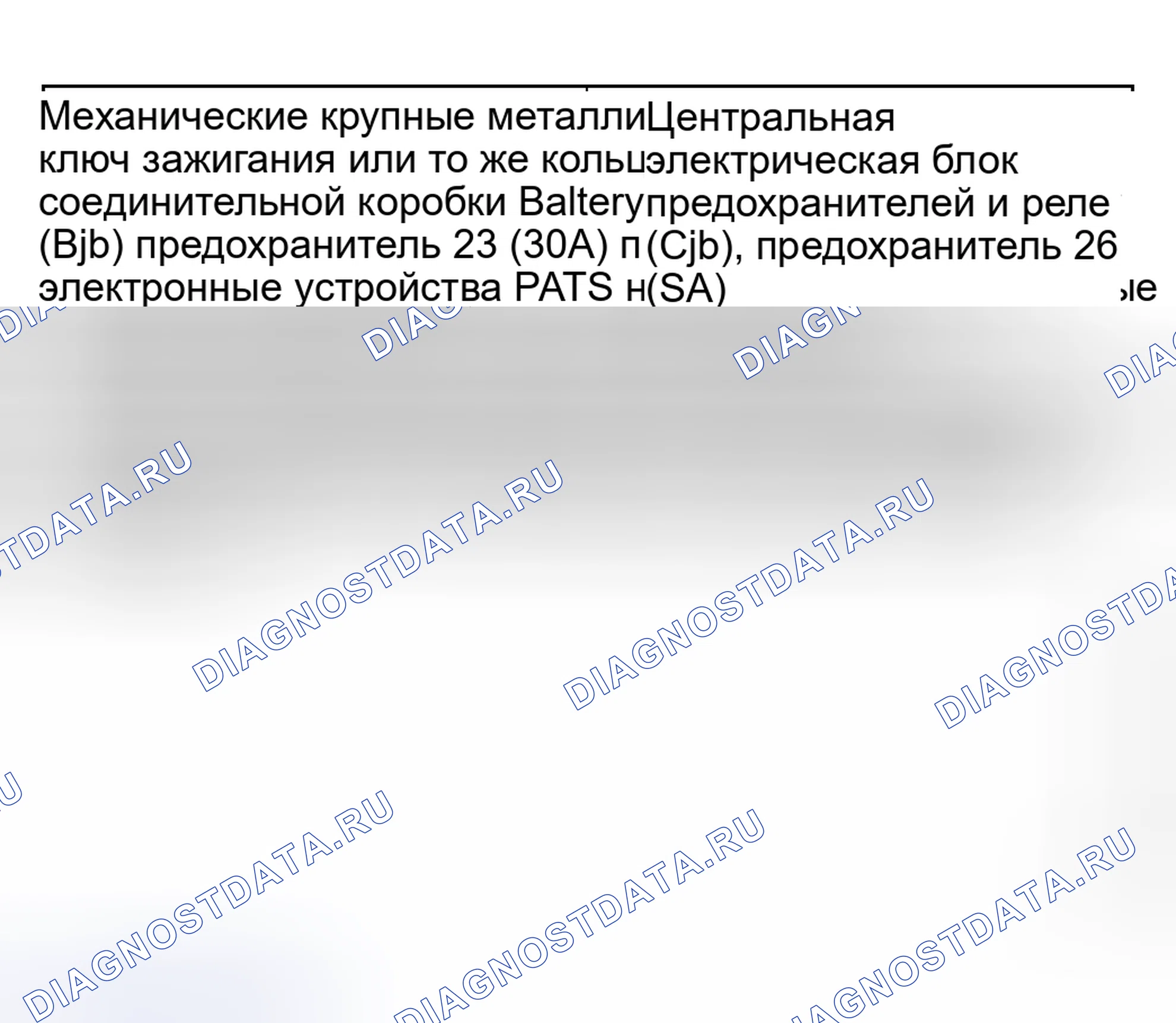 Рис. 2: Инспекция и проверка. Hyundai ix20 I рестайлинг