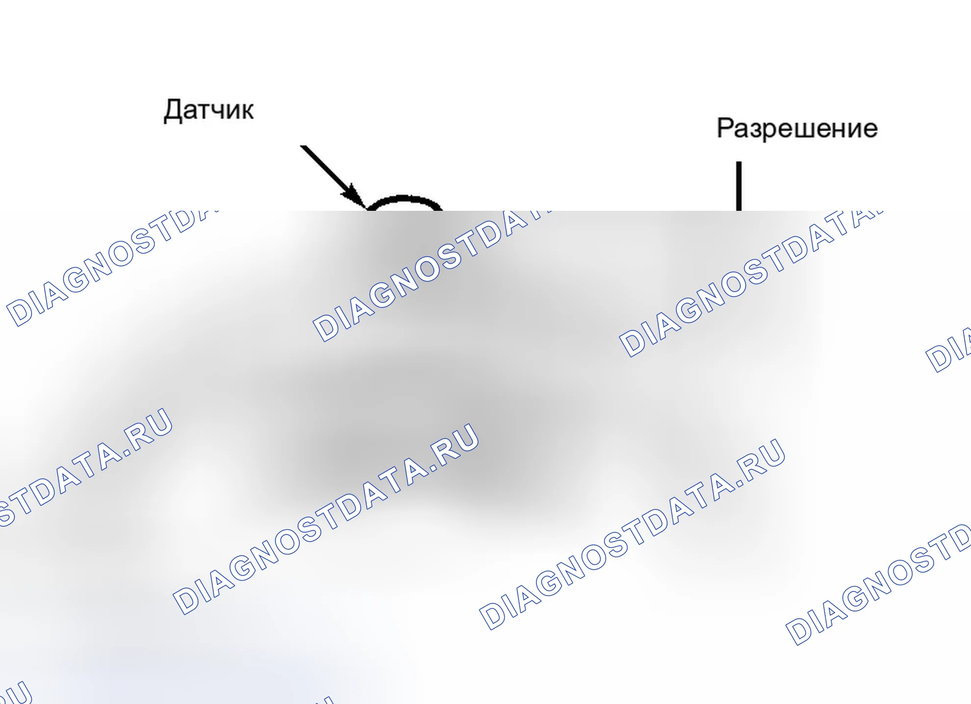 Рис. 7: ДАТЧИК СКОРОСТИ КОЛЕСА (WSS). Ford Escort V рестайлинг 2