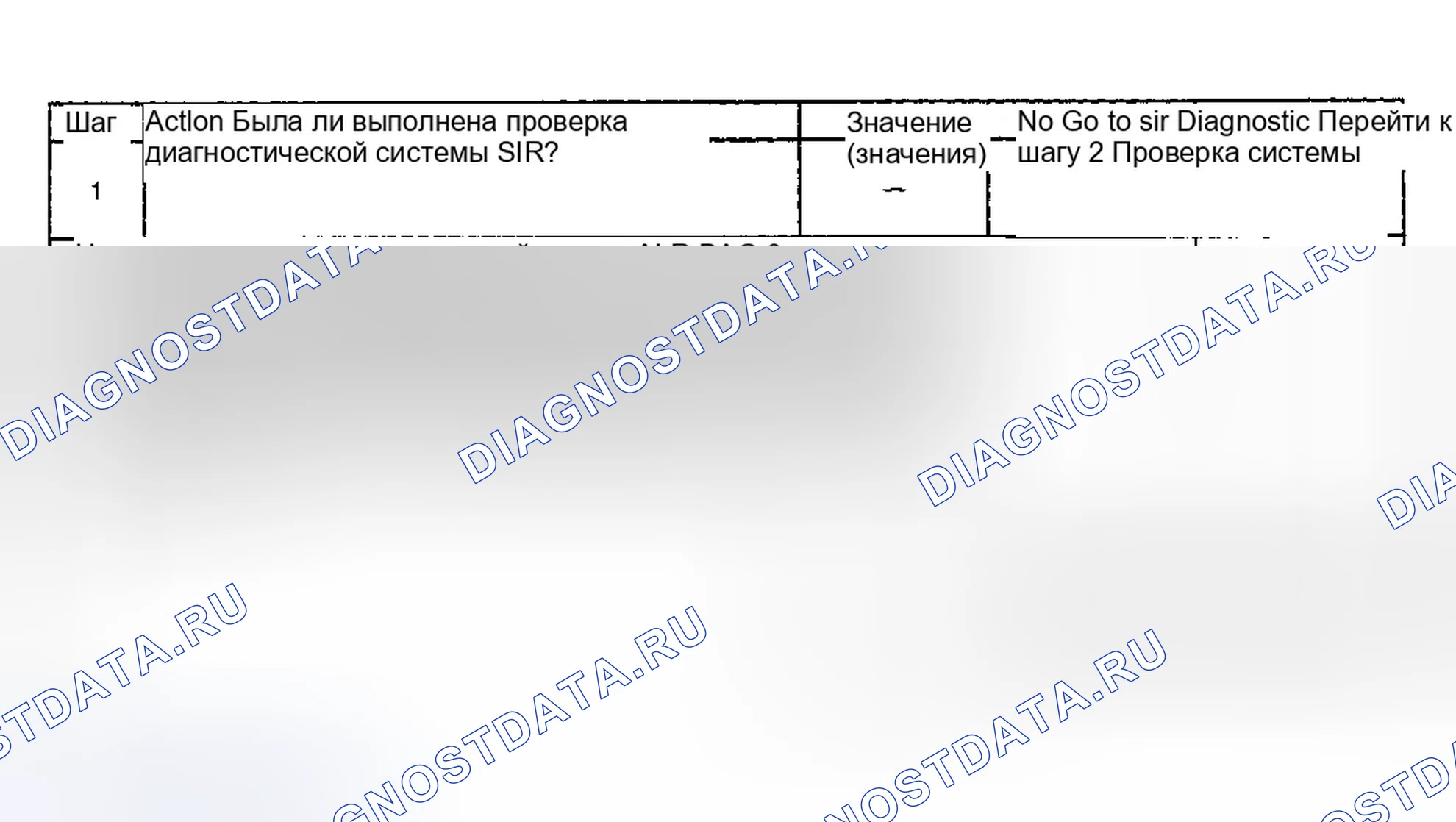 Рис. 54: Ссылки на шаги диагностической диаграммы. GMC Envoy I