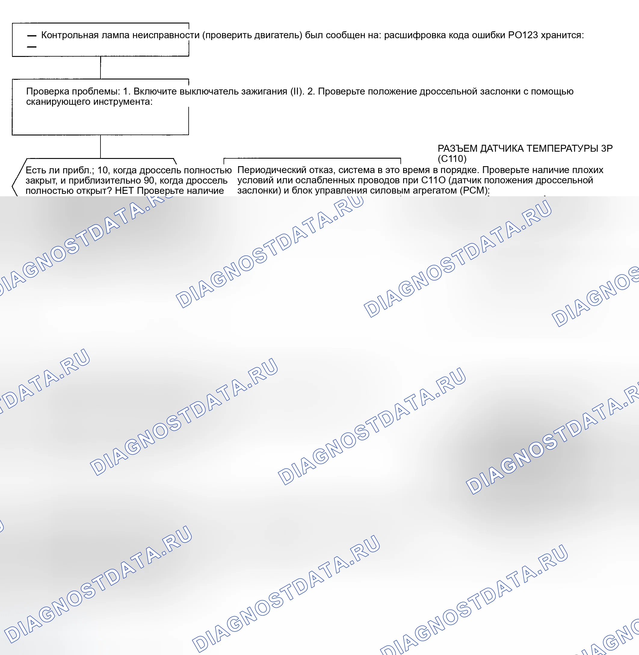 Рис. 138: расшифровка кода ошибки P0123: проблема высокого напряжения в цепи датчика положения дроссельной заслонки (Tp). Honda Civic GA