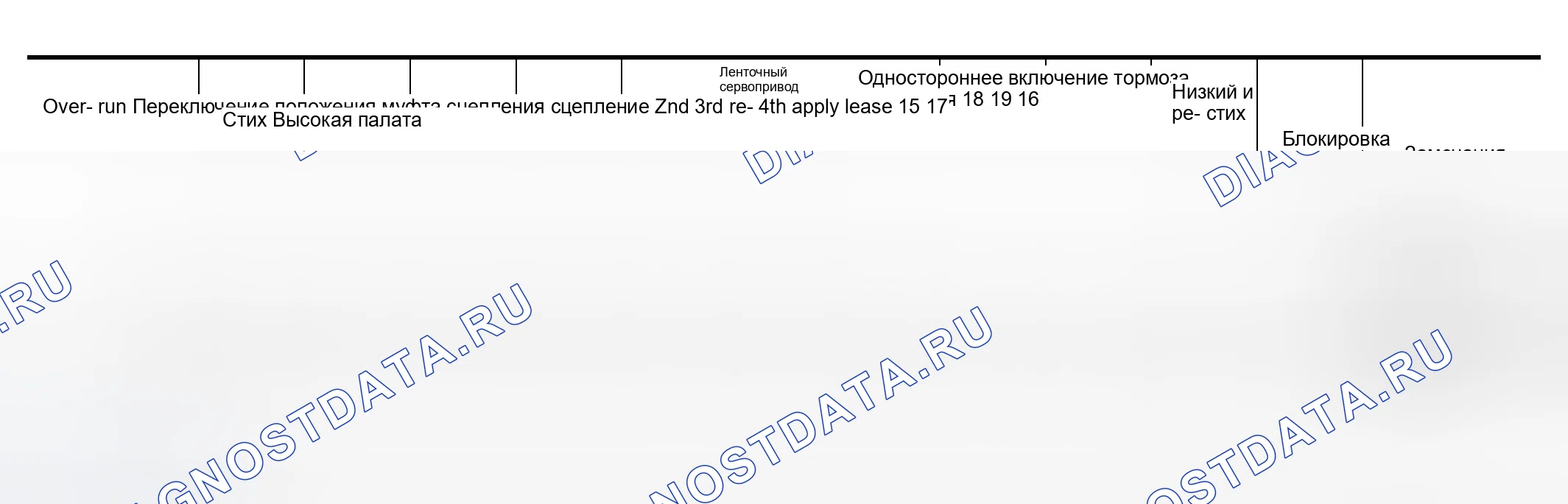Рис. 496: ДИАГРАММА СЦЕПЛЕНИЯ И ПОЛОСЫ ЧАСТОТ. Nissan Altima L31 рестайлинг