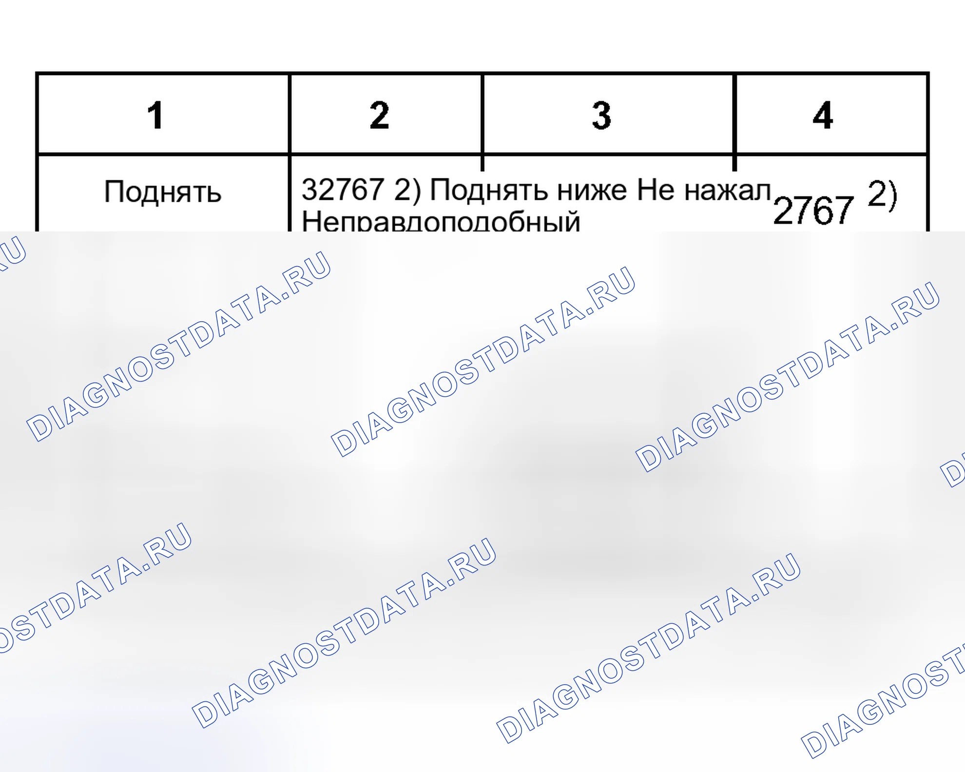 Рис. 214: Таблица отображаемых значений. Audi S6 C5