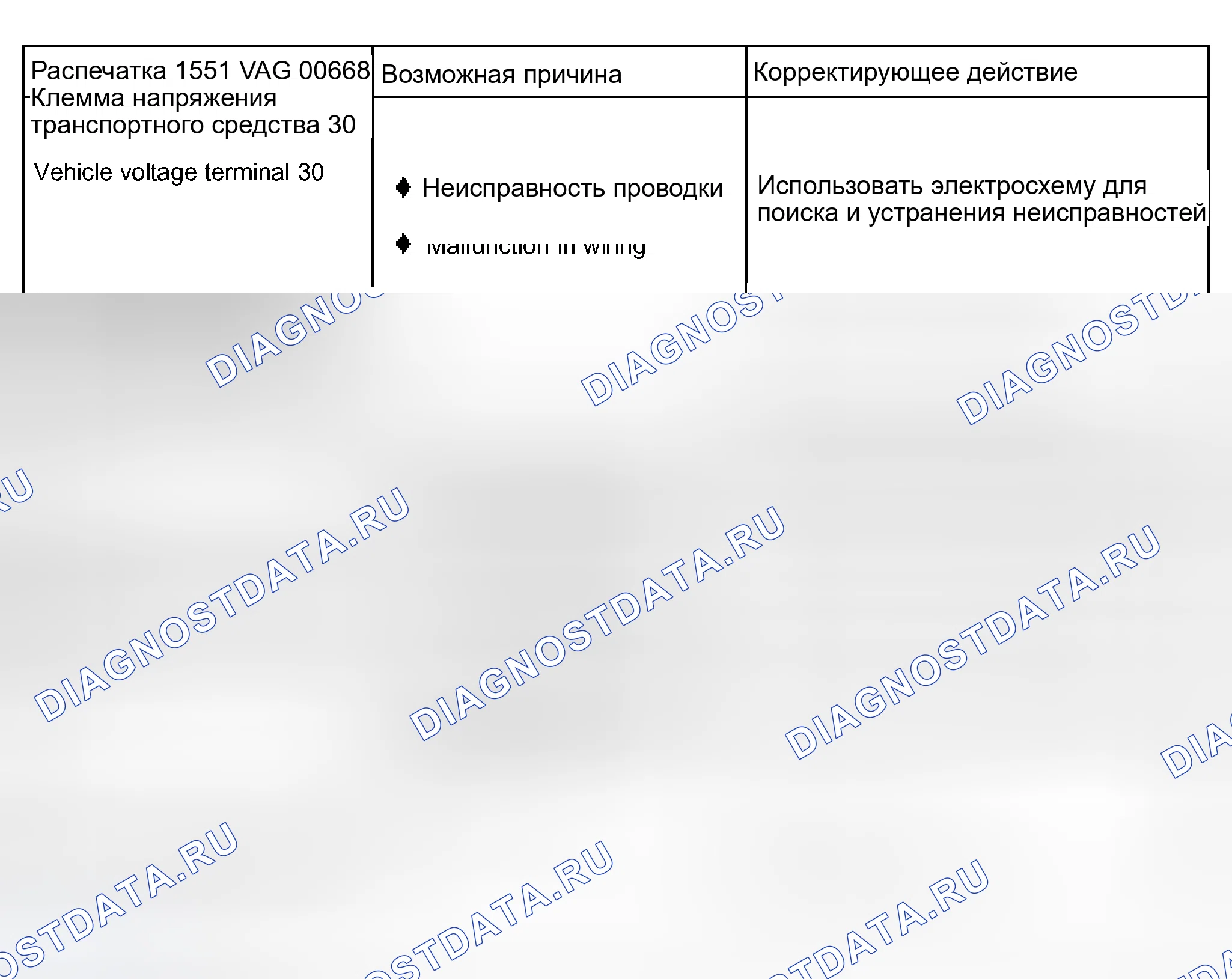 Рис. 115: Таблица диагностических кодов неисправностей (расшифровка кода ошибки). Audi S6 C5