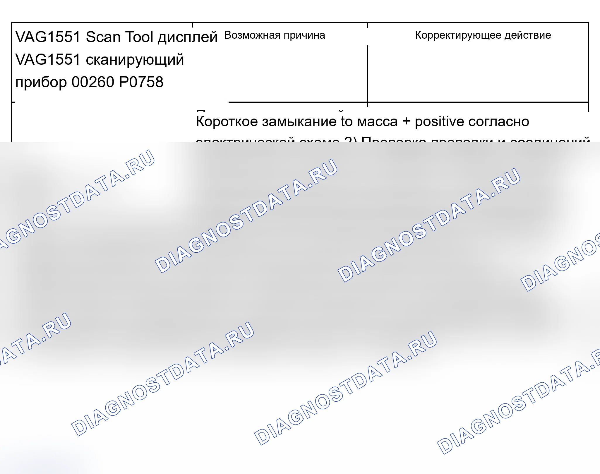 Рис. 638. Audi A6 C5