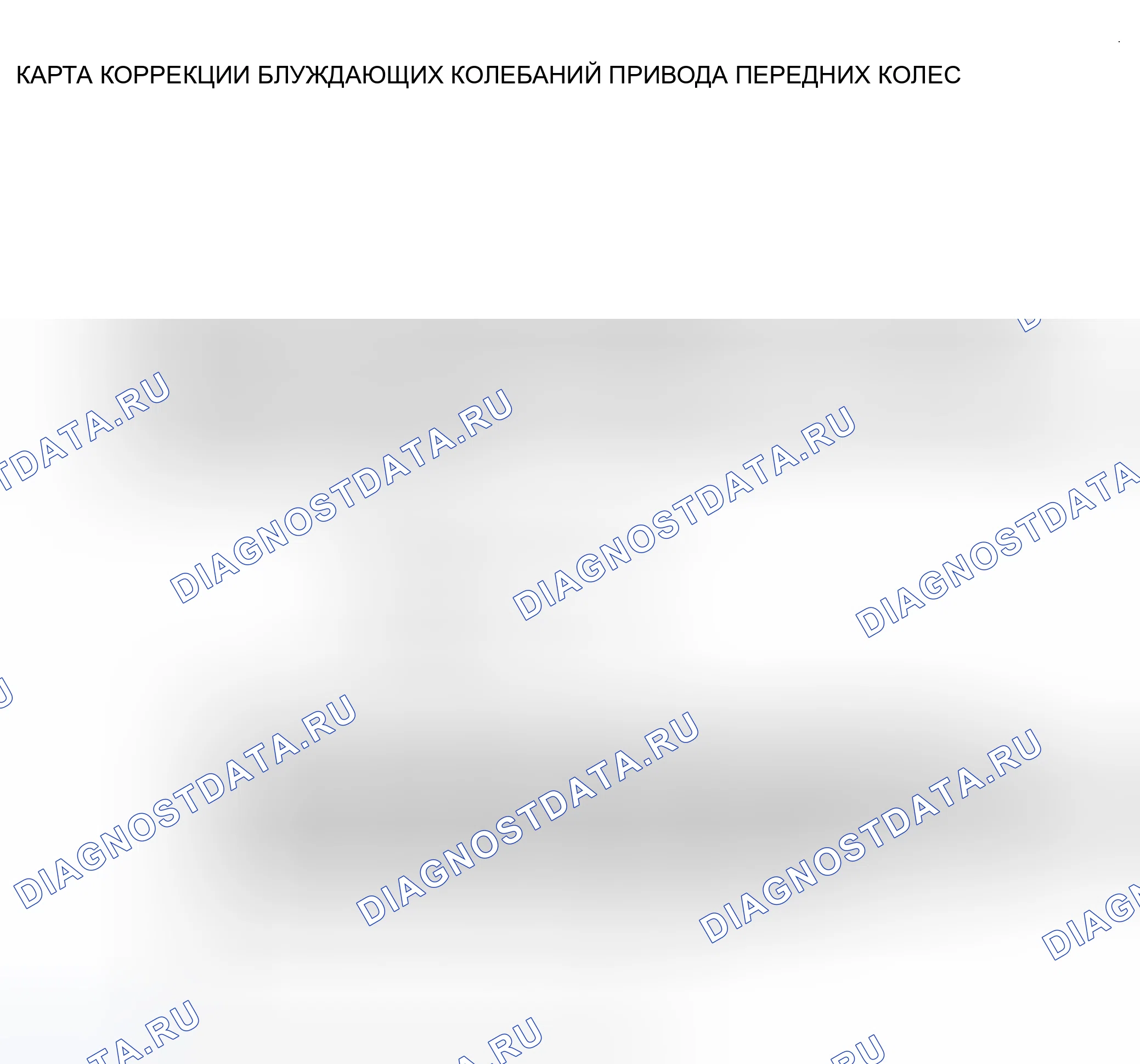 Рис. 23: Диаграмма коррекции блуждания переднего привода. Kia Rio I рестайлинг