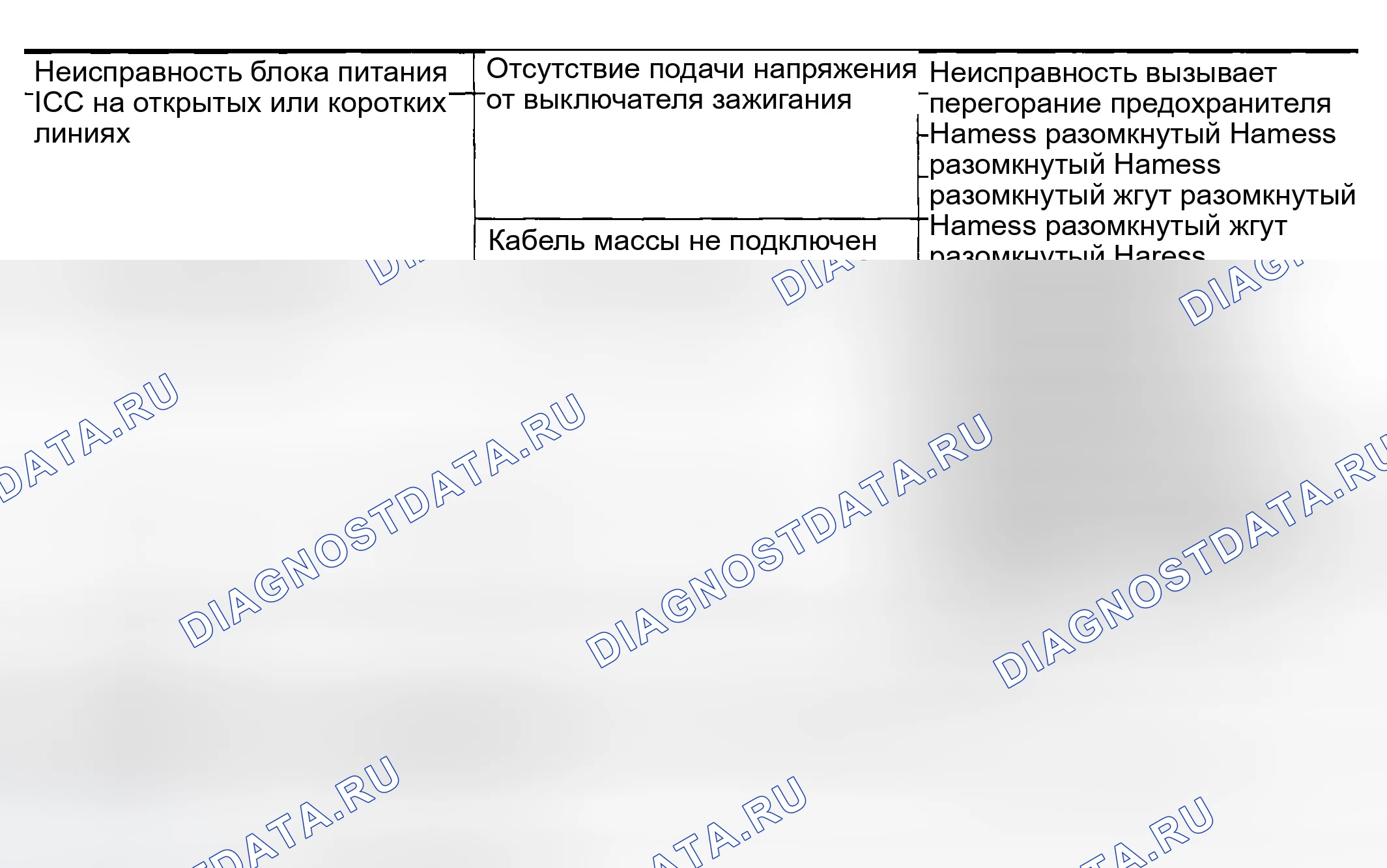 Рис. 82: Возможное нерегулярное состояние. Infiniti M45 II