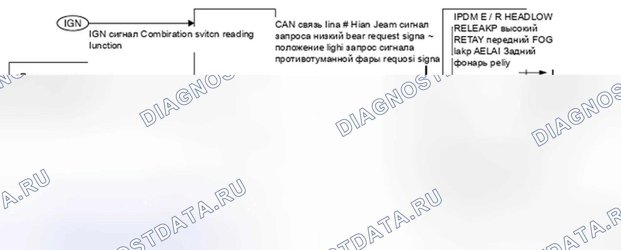 Рис. 53: Схема системы. Nissan Rogue I рестайлинг