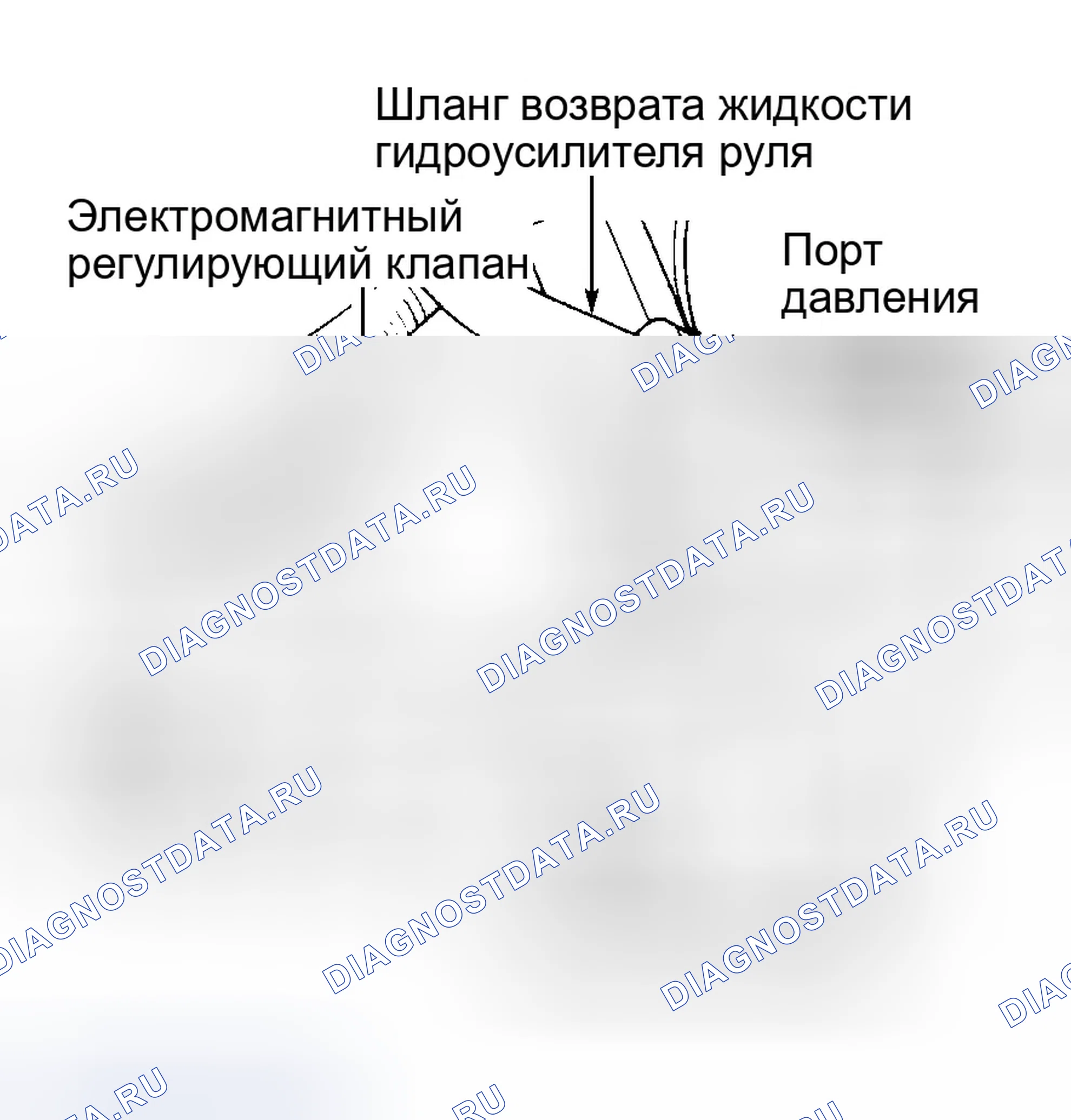 Рис. 12. Dodge Intrepid I