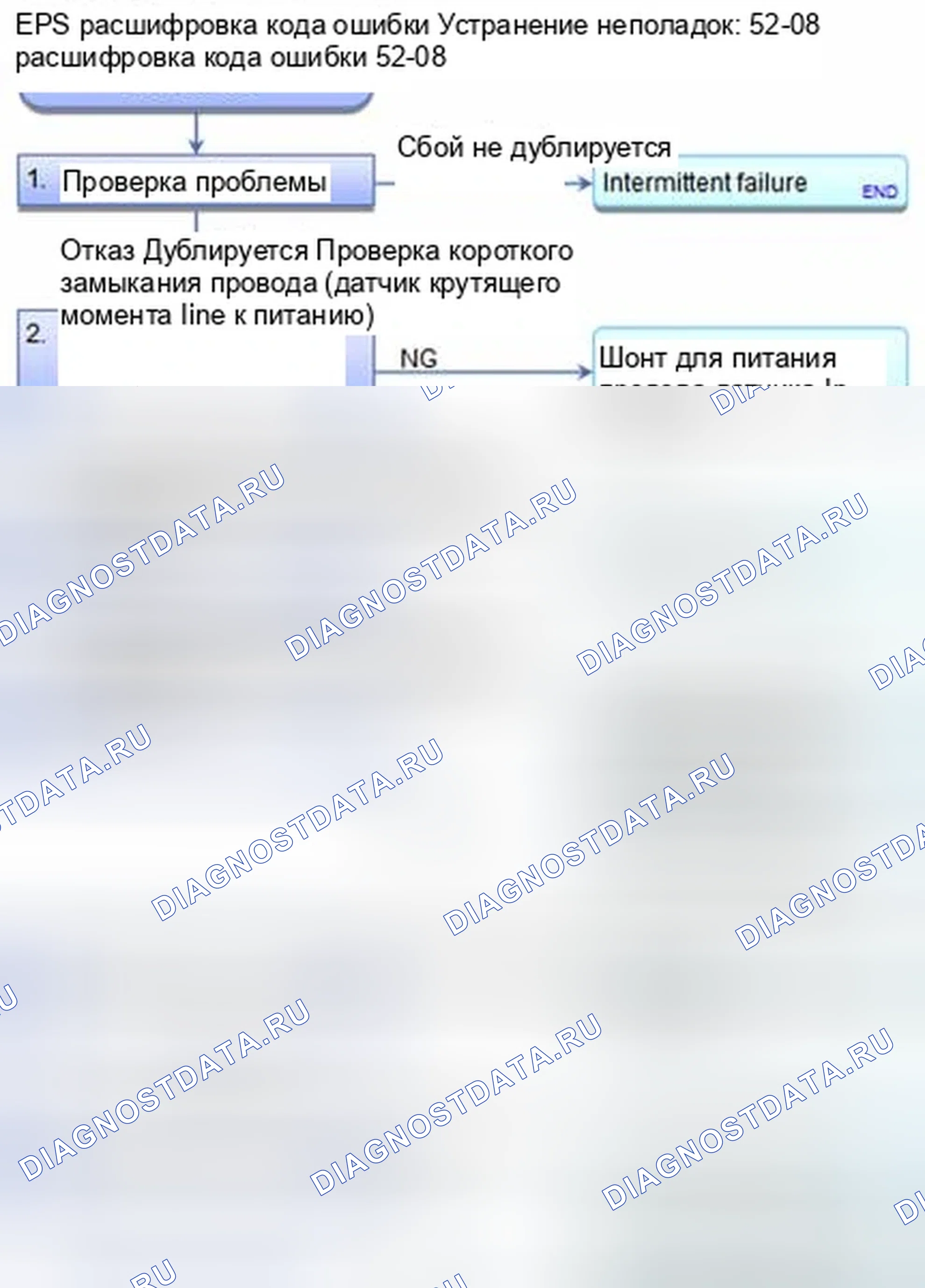 Рис. 466: расшифровка кода ошибки 52-08: Источник питания датчика крутящего момента. Honda CR-V IV