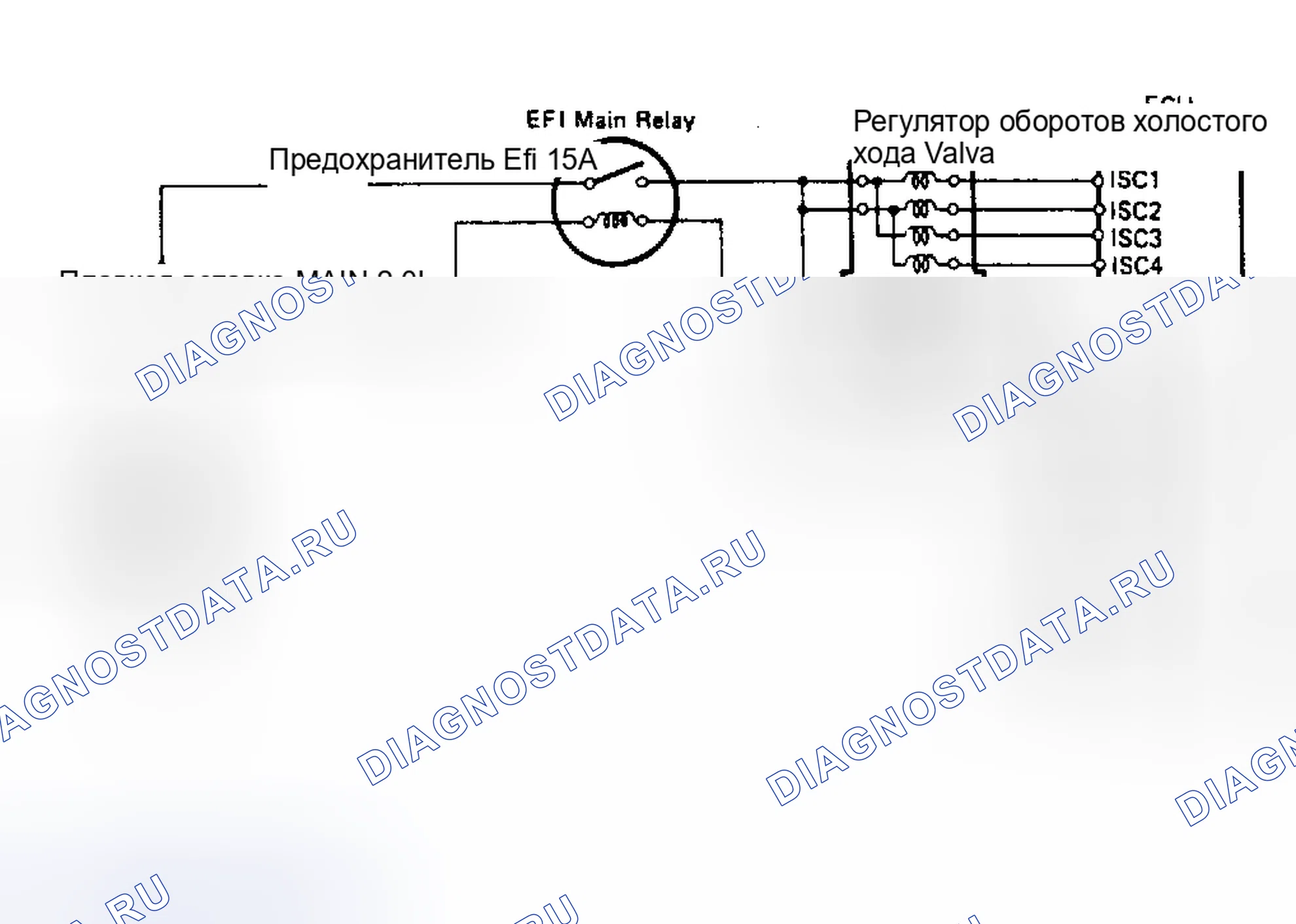 Рис. 49: Схема управления частотой вращения холостого хода для испытания № 12. Toyota Land Cruiser 80