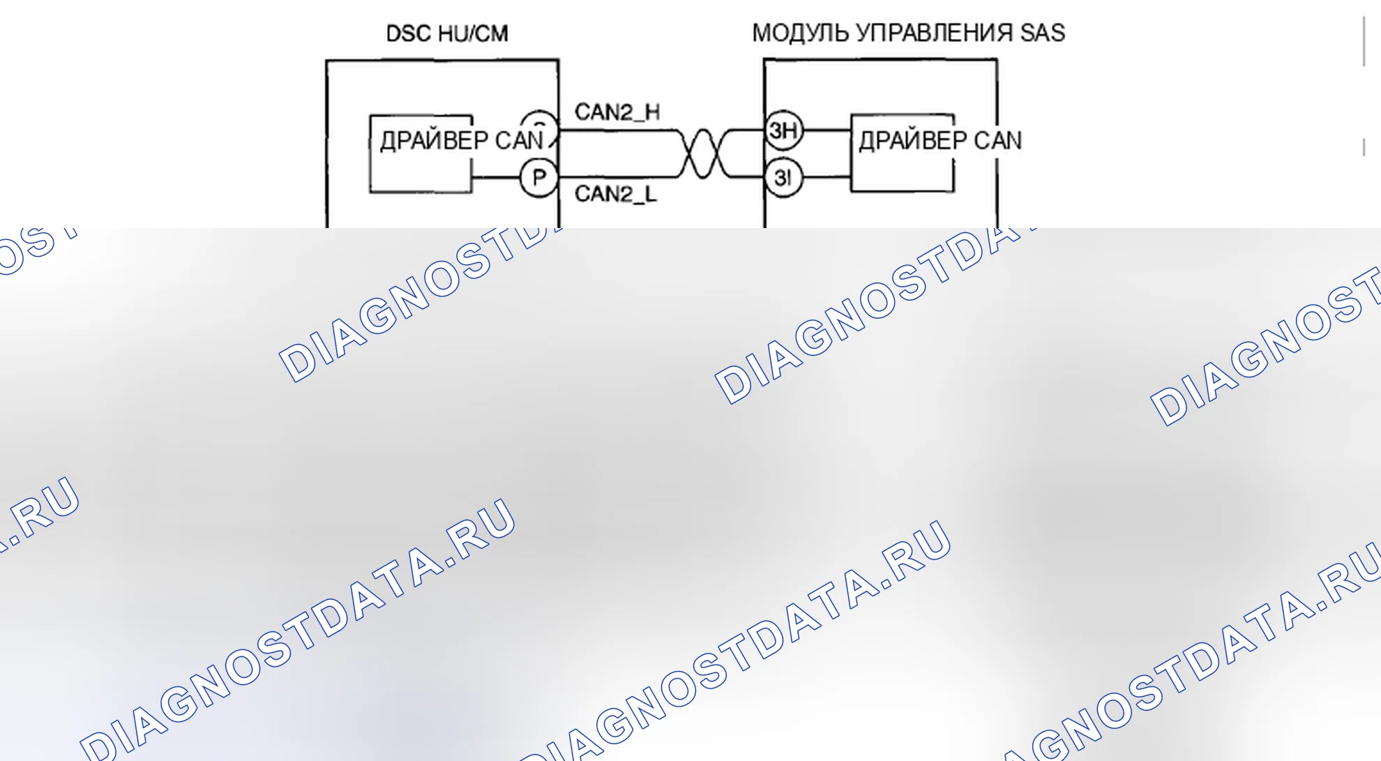 Рис. 7: расшифровка кода ошибки U0151-00: СИСТЕМА МОДУЛЯ УПРАВЛЕНИЯ SAS (НЕИСПРАВНОСТЬ ЛИНИИ CAN2). Mazda CX-5 I