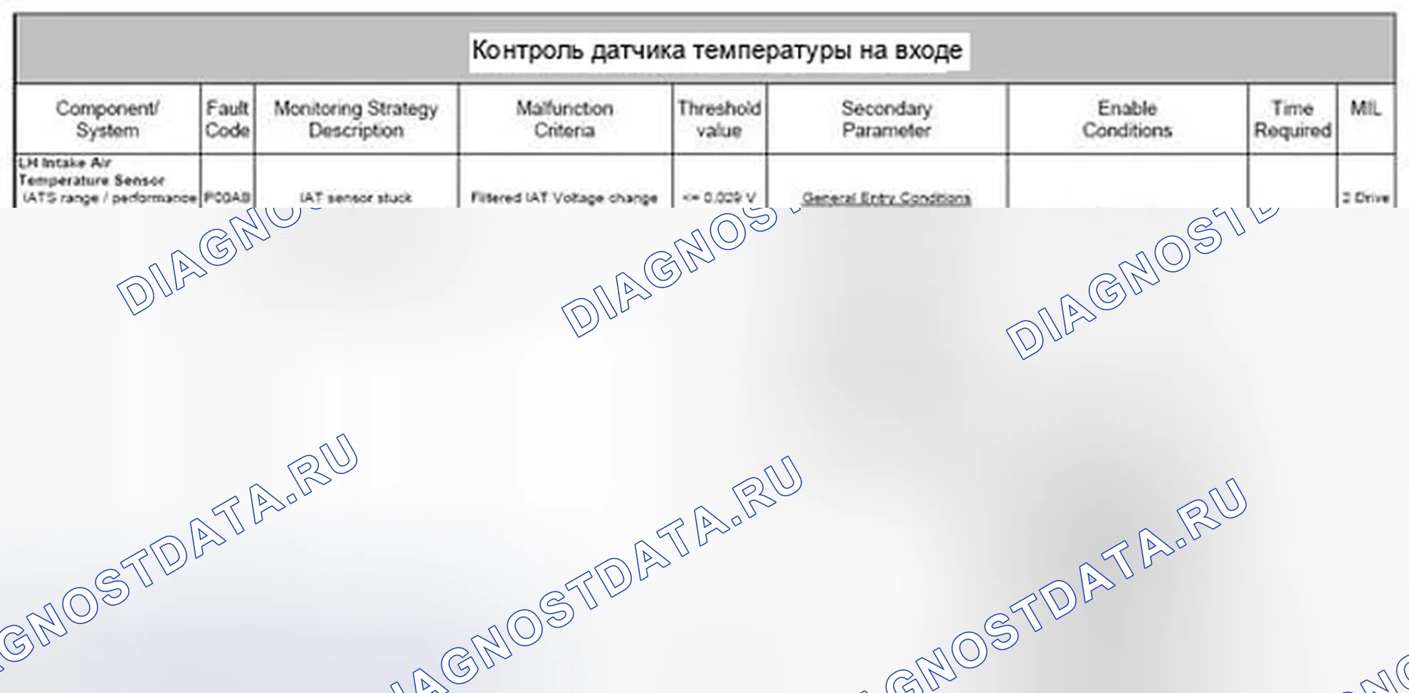 Рис. 277. Jaguar XF I