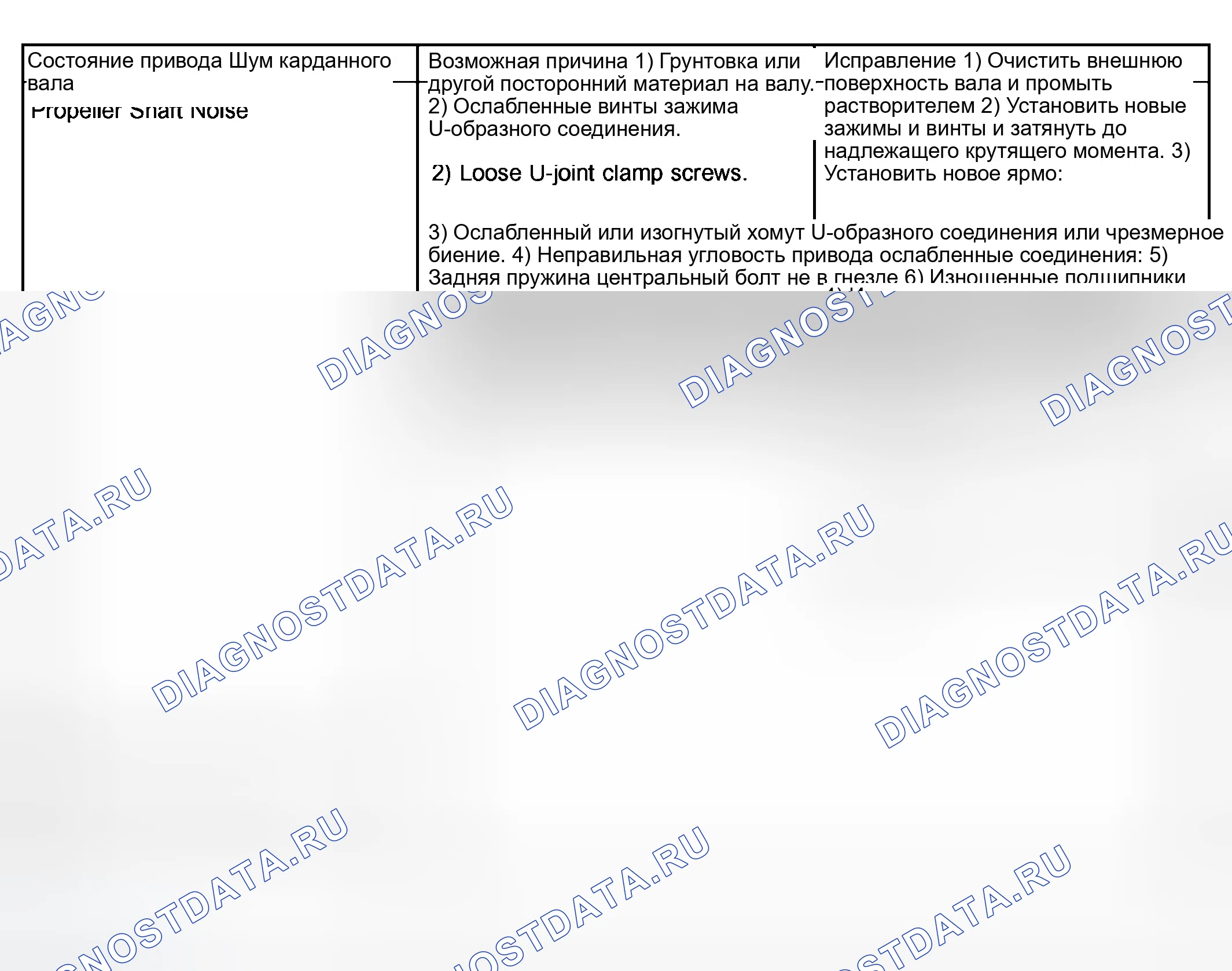 Рис. 13: ВИБРАЦИЯ карданного валА. Dodge Pickup R1500 