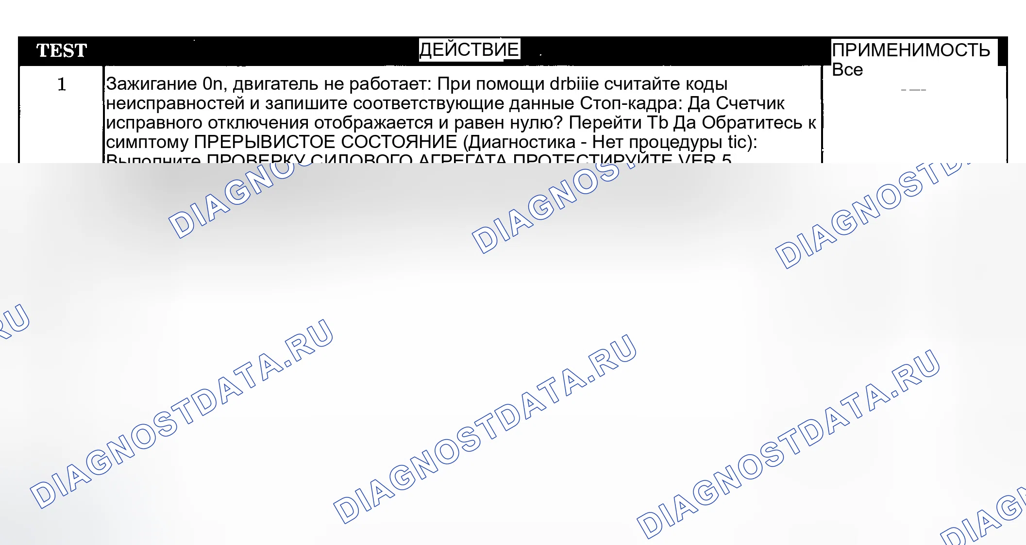 Рис. 69: ТЕСТИРОВАНИЕ. Jeep Liberty I