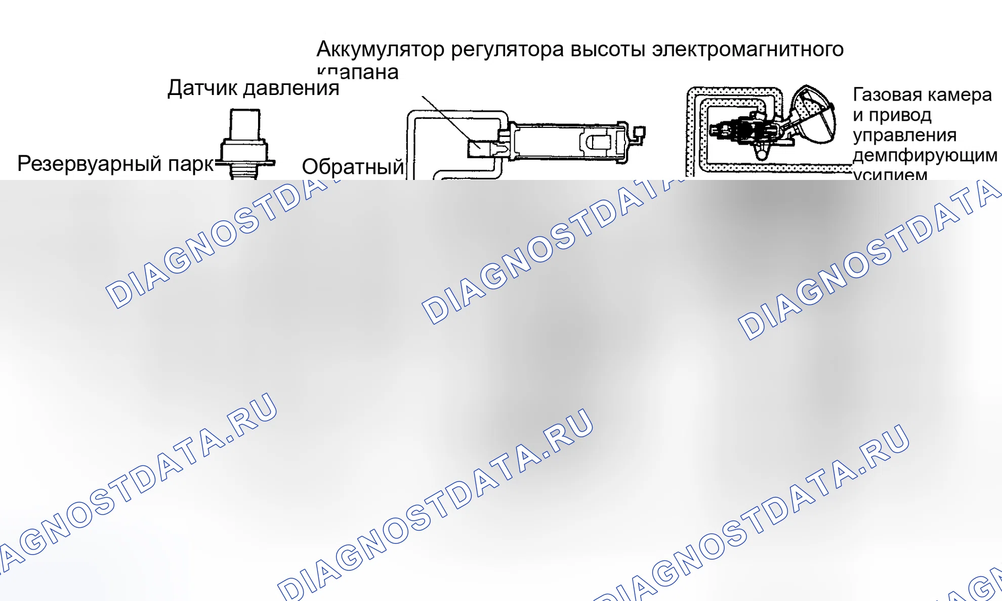 Рис. 173: Нормальное вождение (прямолинейное вождение). Honda Accord XI