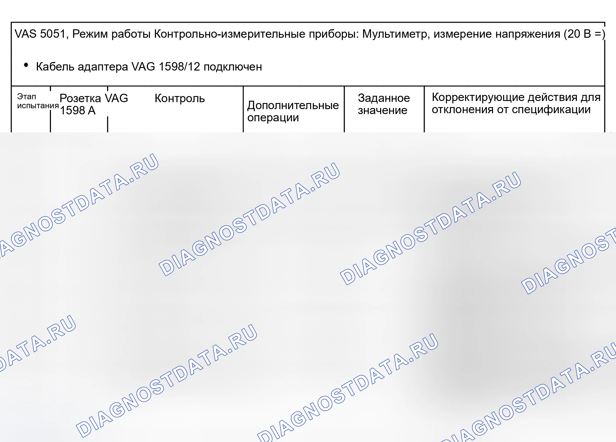 Рис. 73: Этап испытания 1. Audi S4 B6