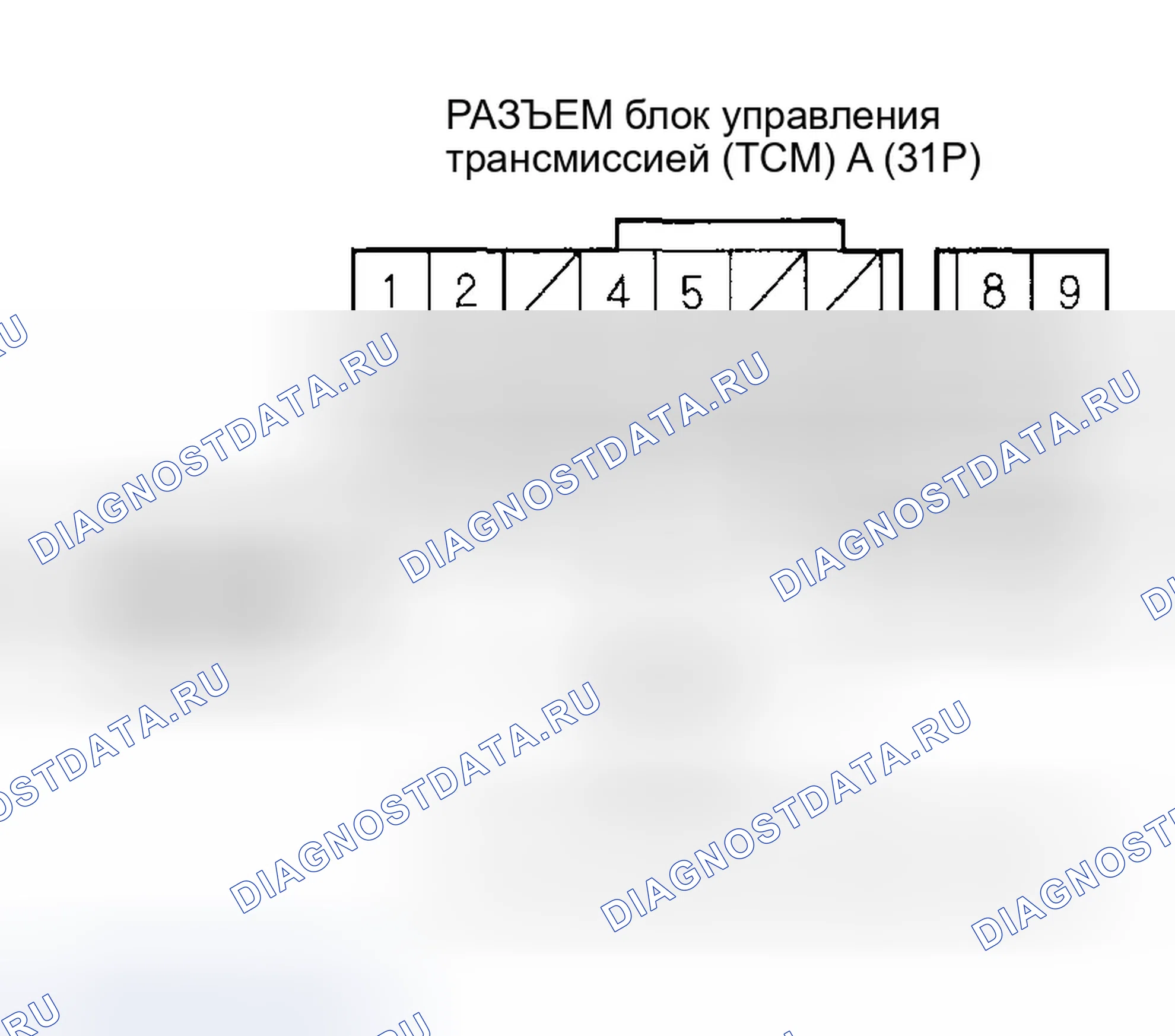 Рис. 1159: расшифровка кода ошибки P0705: короткое замыкание in диапазон трансмиссии выключатель цепь (Multiple Переключение-положение вход) (2003 AT-Pzev. Honda Civic VII рестайлинг