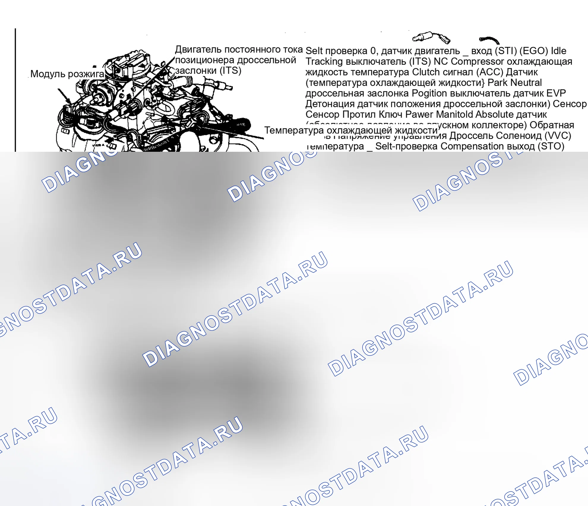 Рис. 68: 2.8L Входы/выходы системы FBC EEC-IV и расположение компонентов. Ford Ranger 