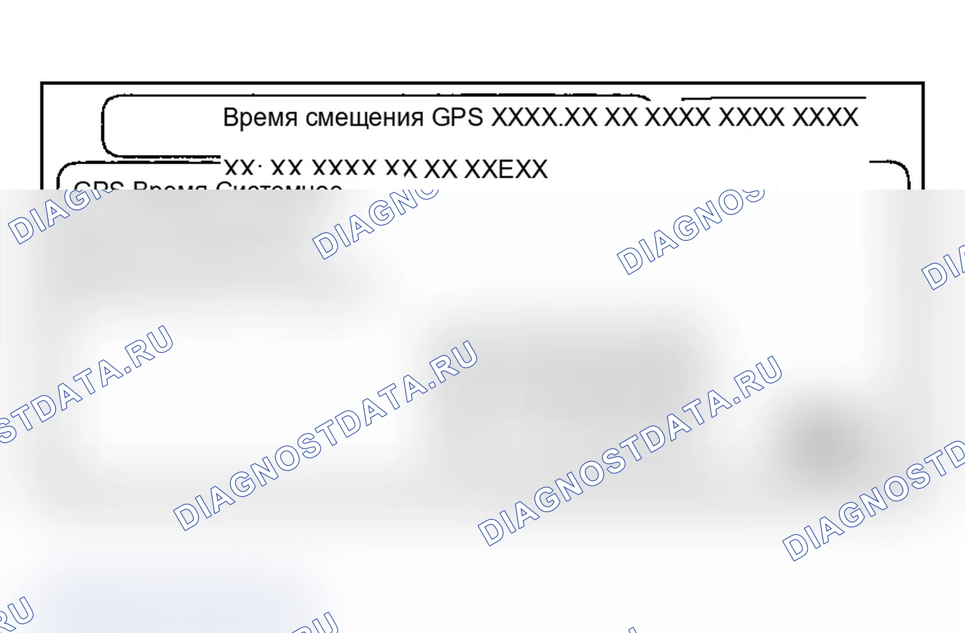 Рис. 85: Время смещения GPS. Acura MDX I