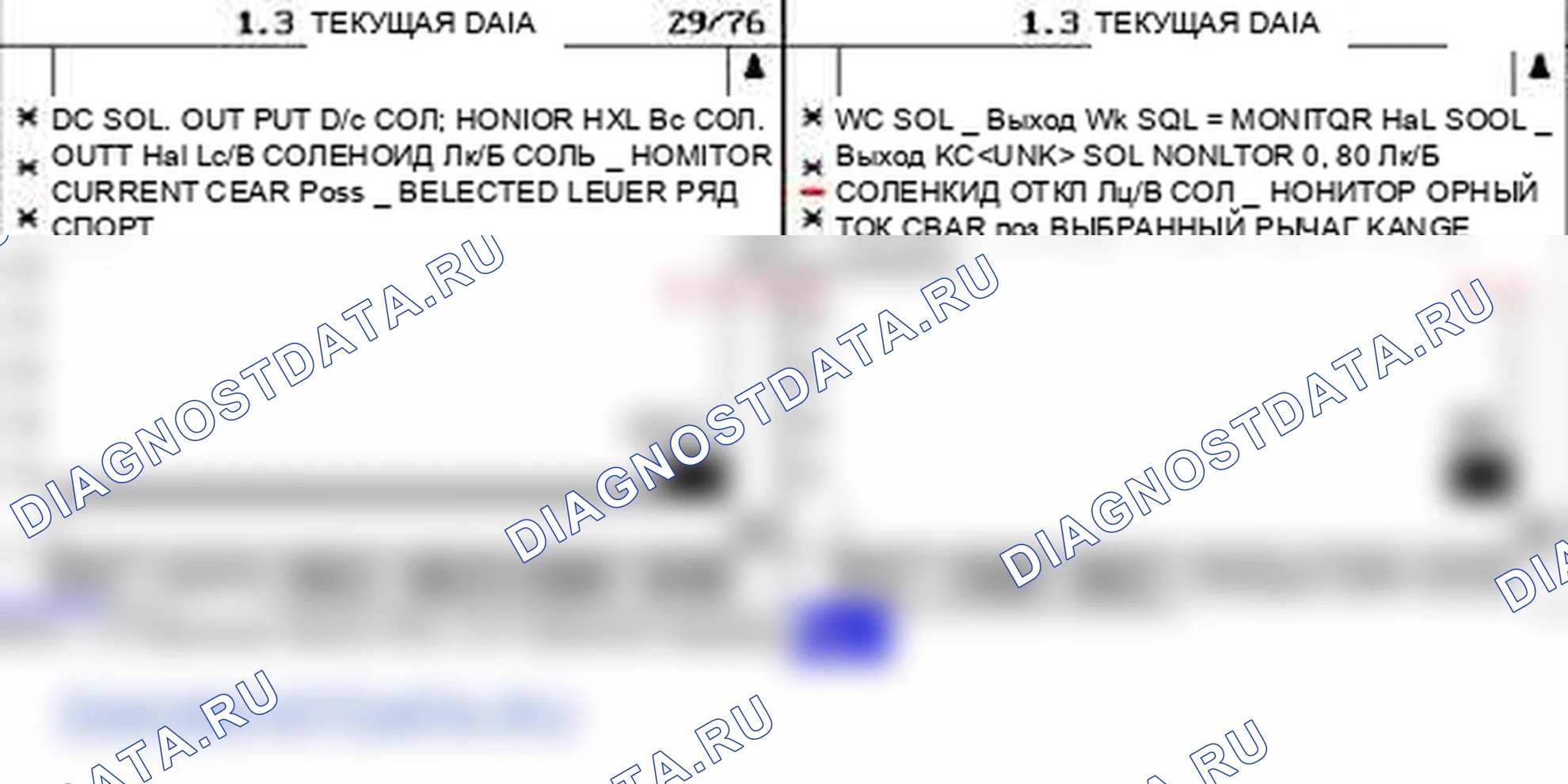 P0768: Электромагнит переключения передач «D» электрический. Kia Sorento BL