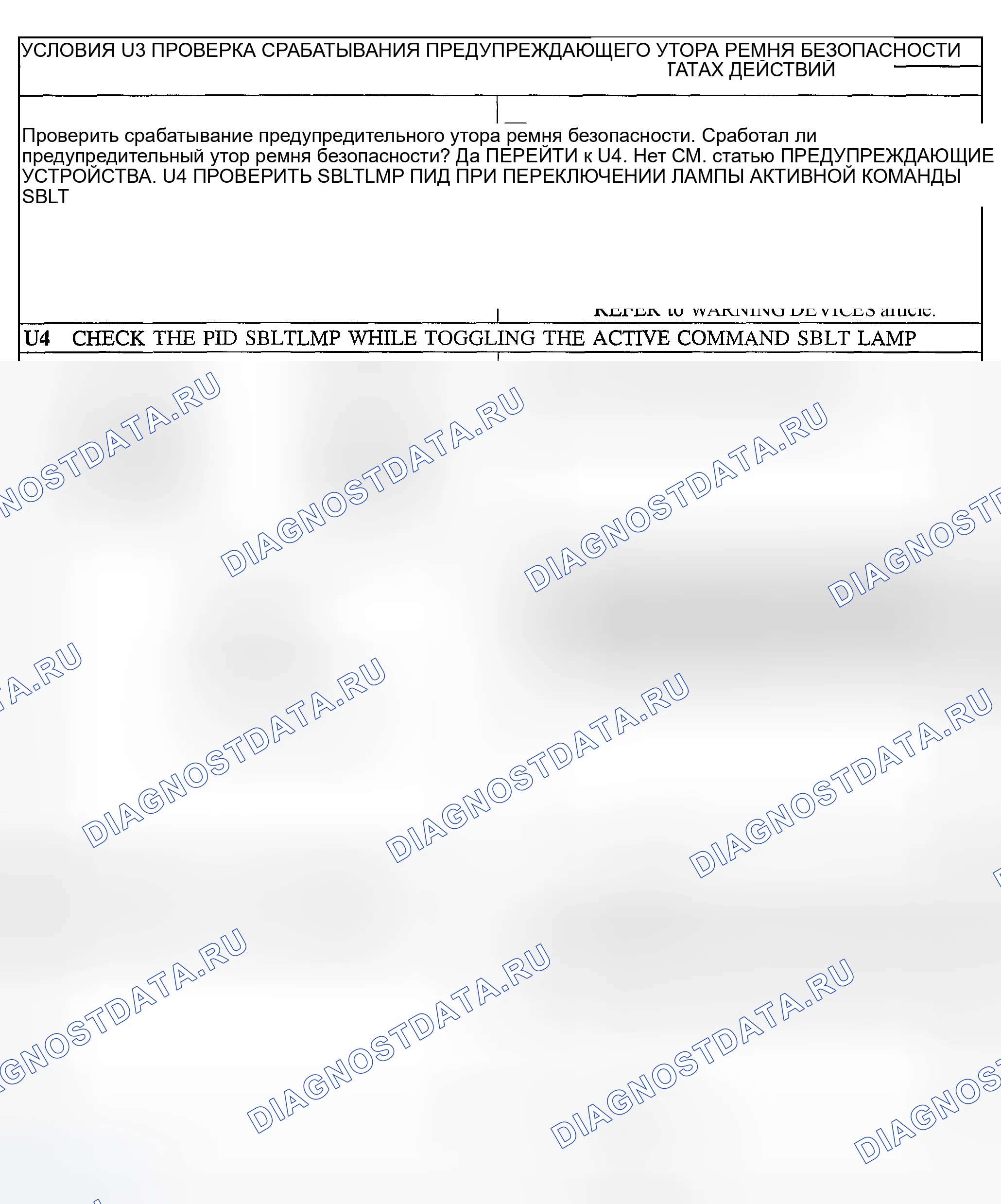 Рис. 131. Ford Explorer Sport Trac I