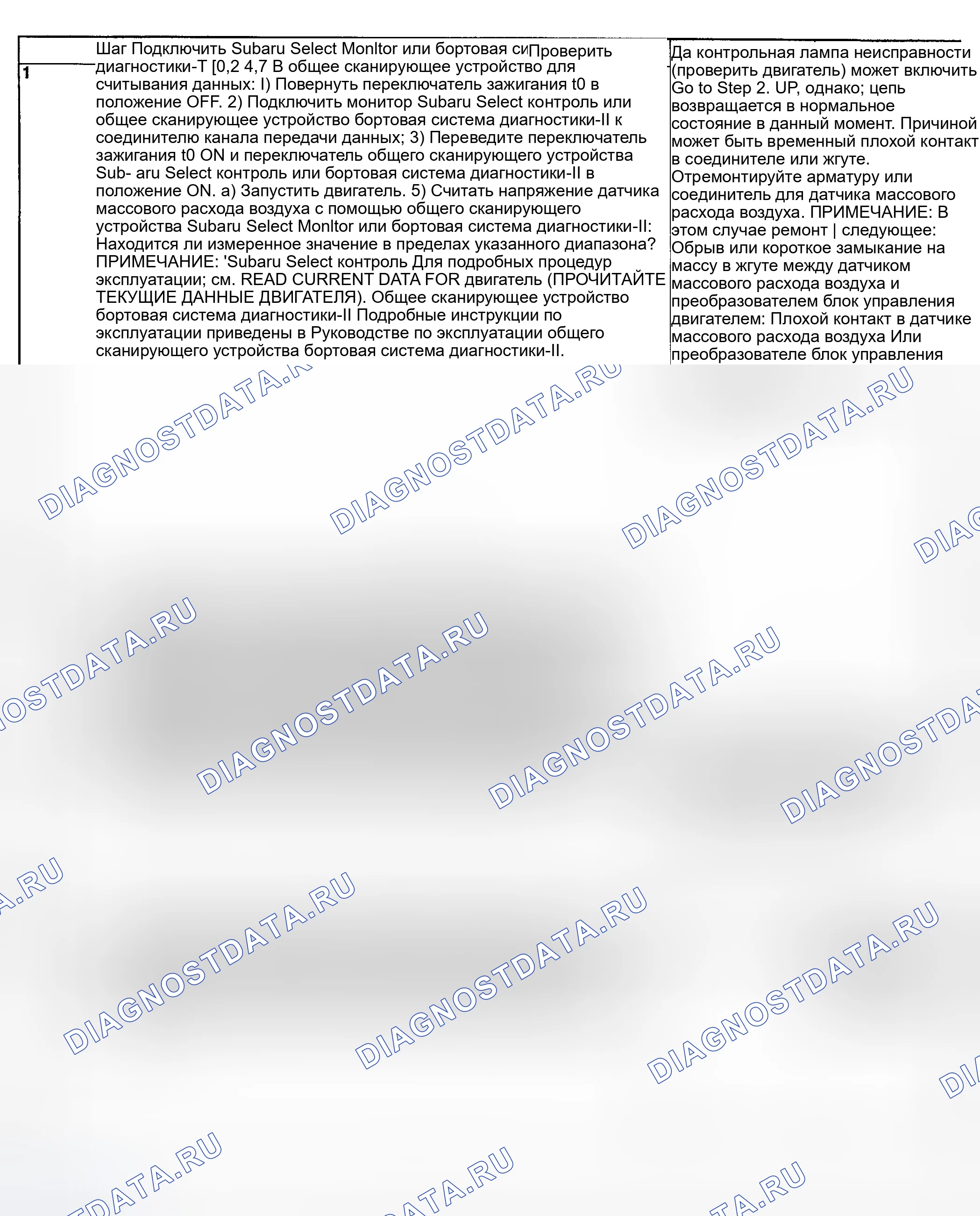Рис. 95: ДИАГНОСТИЧЕСКАЯ ПРОЦЕДУРА. Subaru Impreza GD/GC/GG рестайлинг